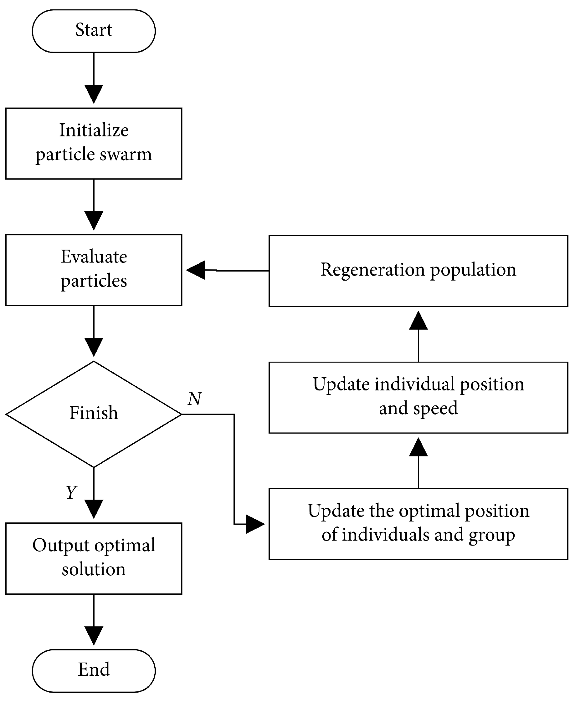Energies 17 02163 g003
