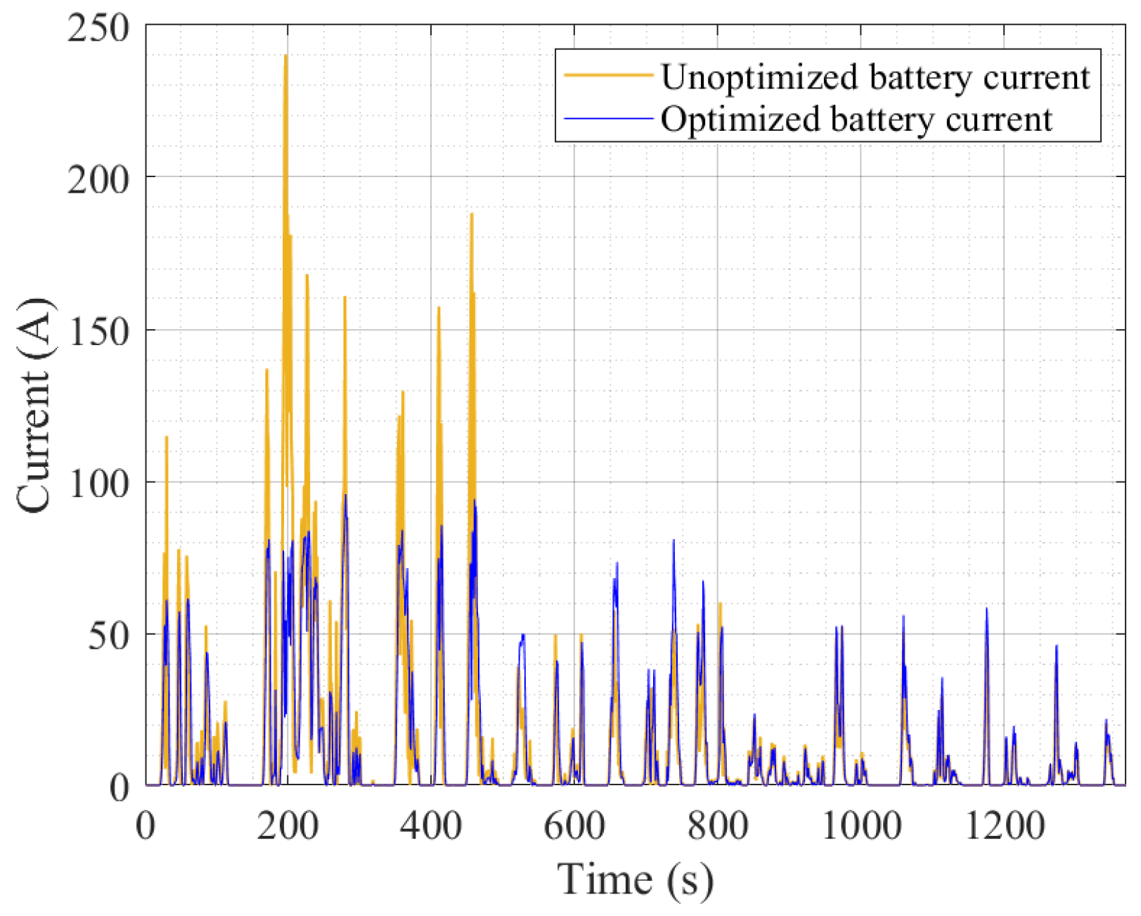 Energies 17 02163 g008