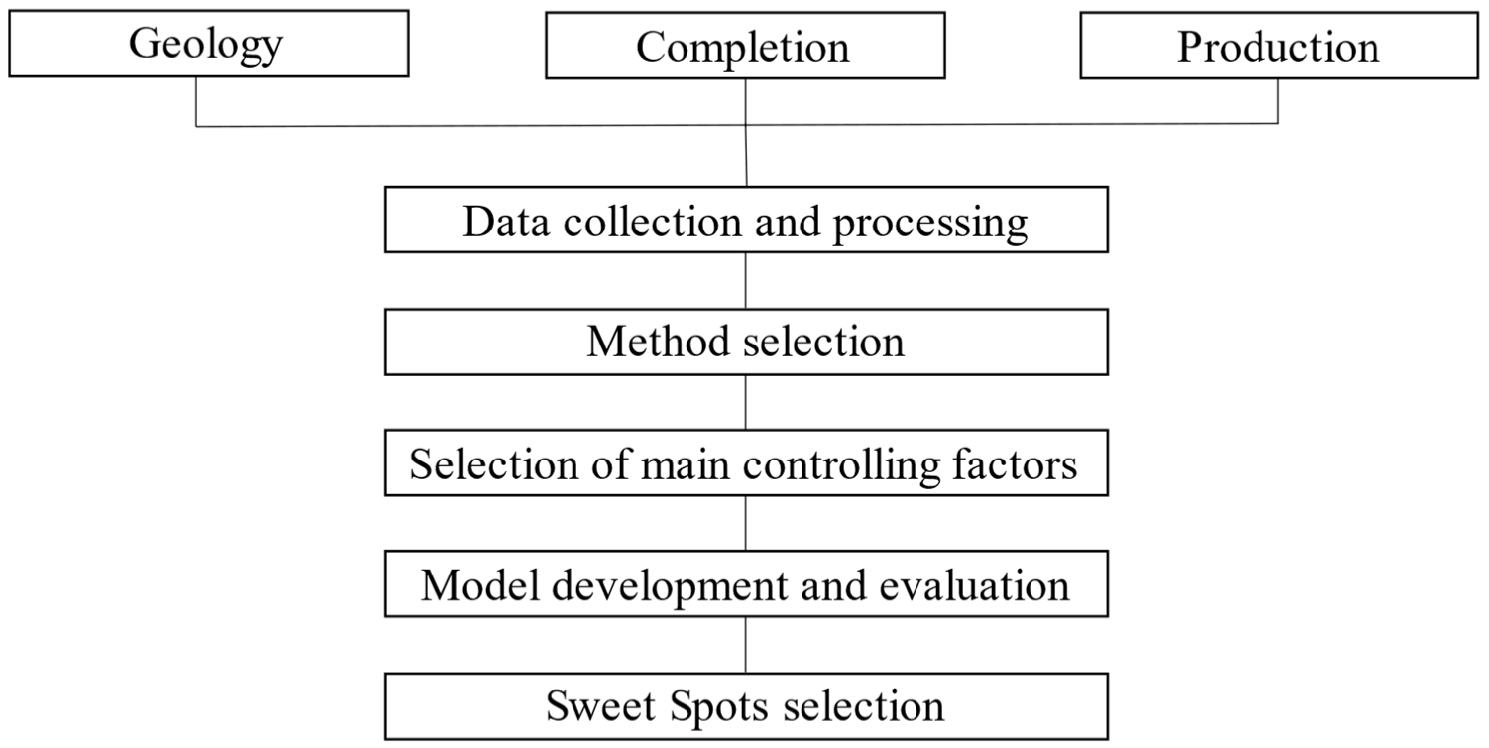 Energies 17 02191 g004