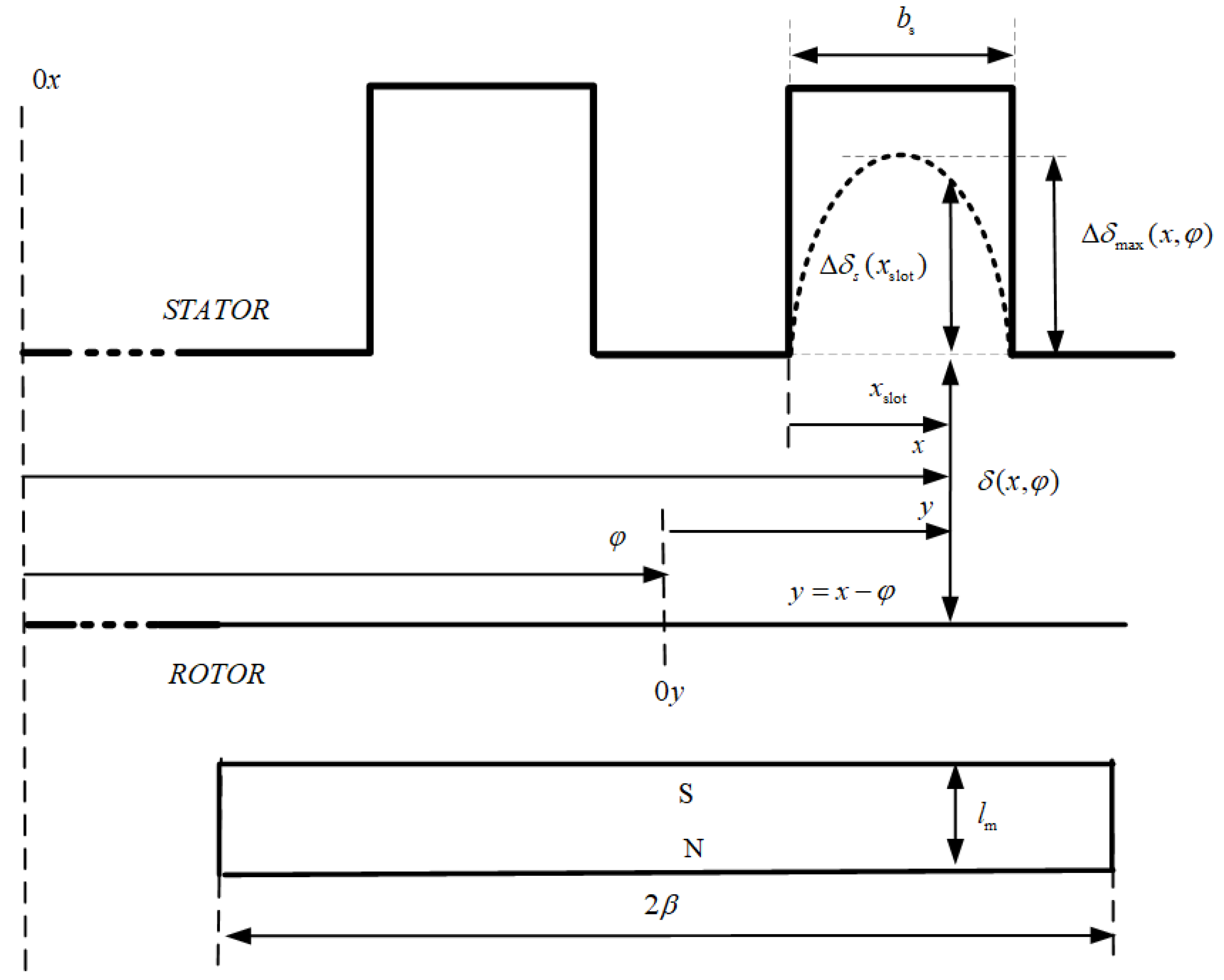 Energies 17 02198 g002