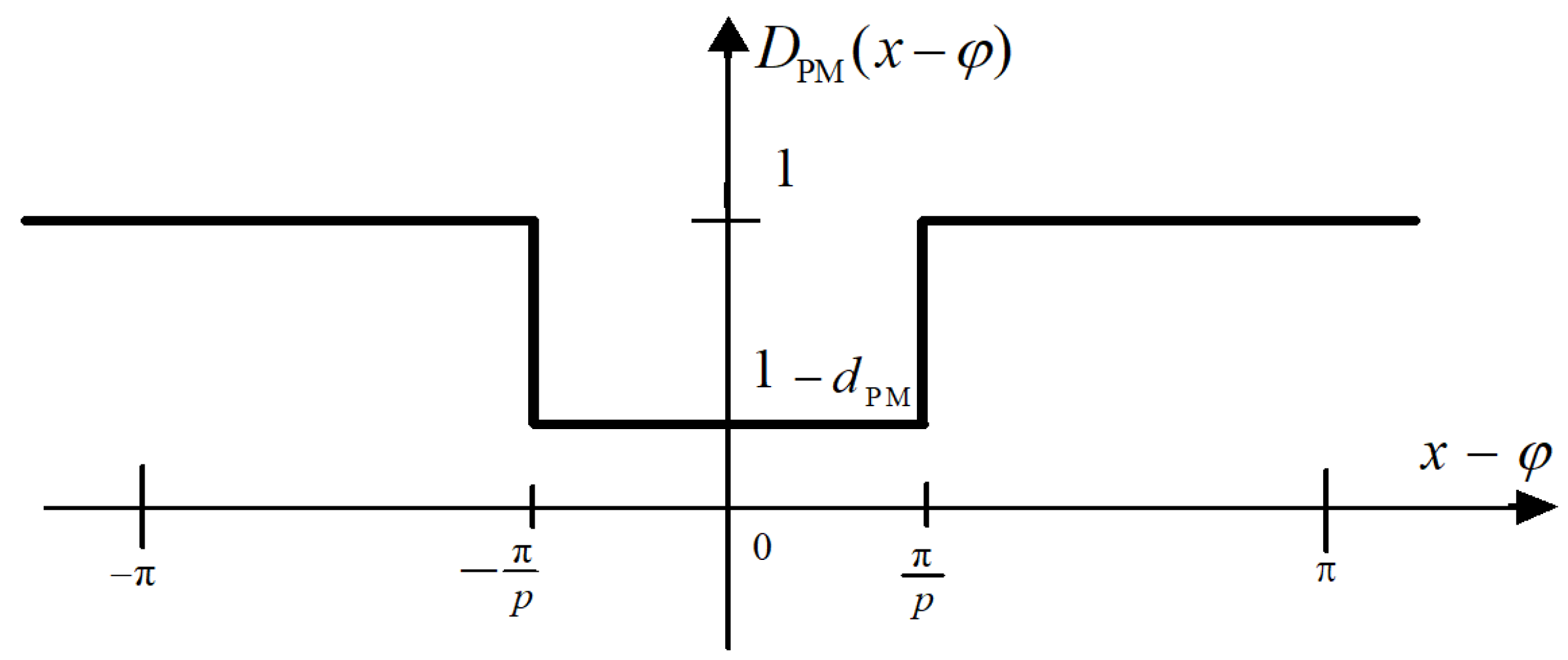 Energies 17 02198 g005