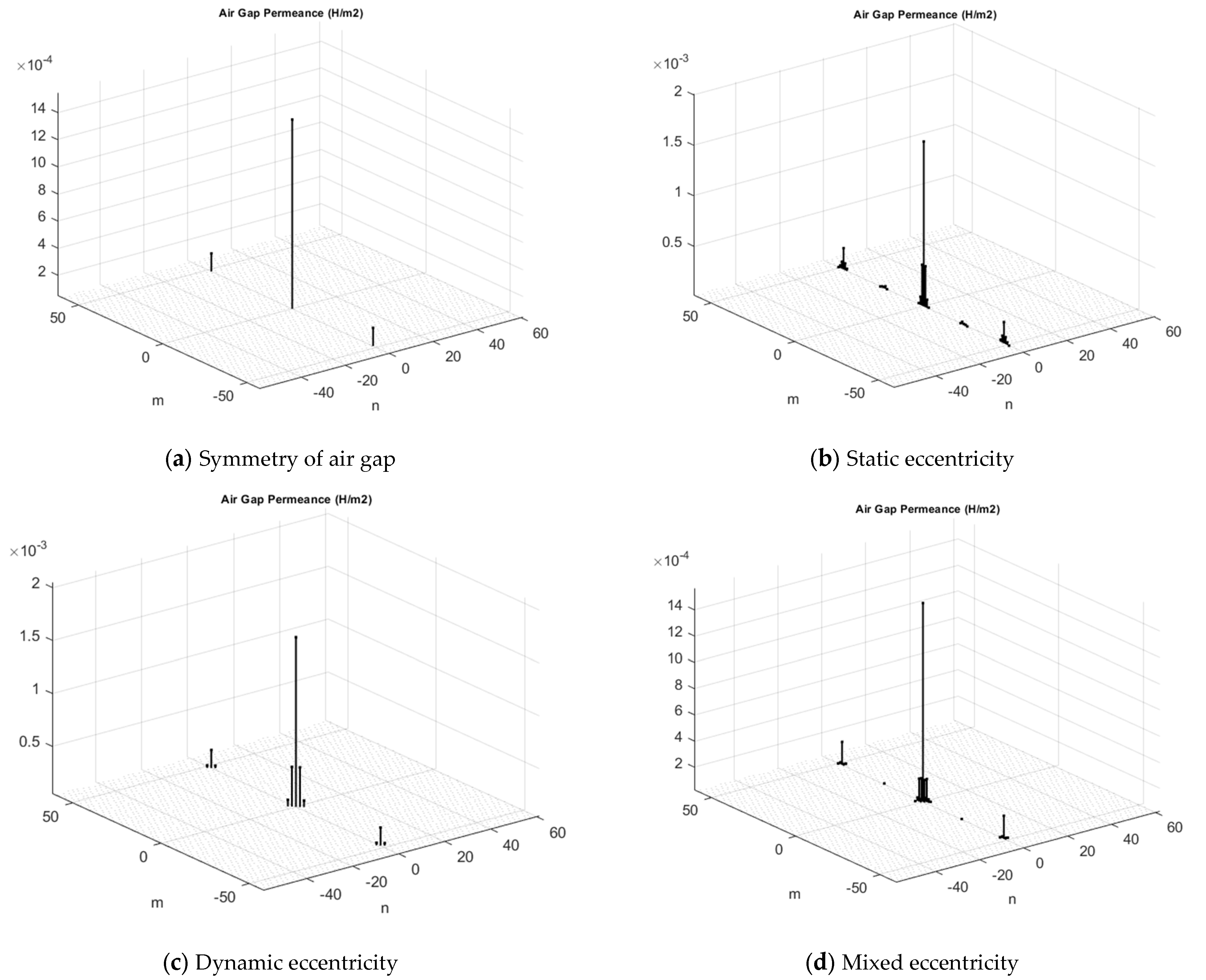 Energies 17 02198 g008