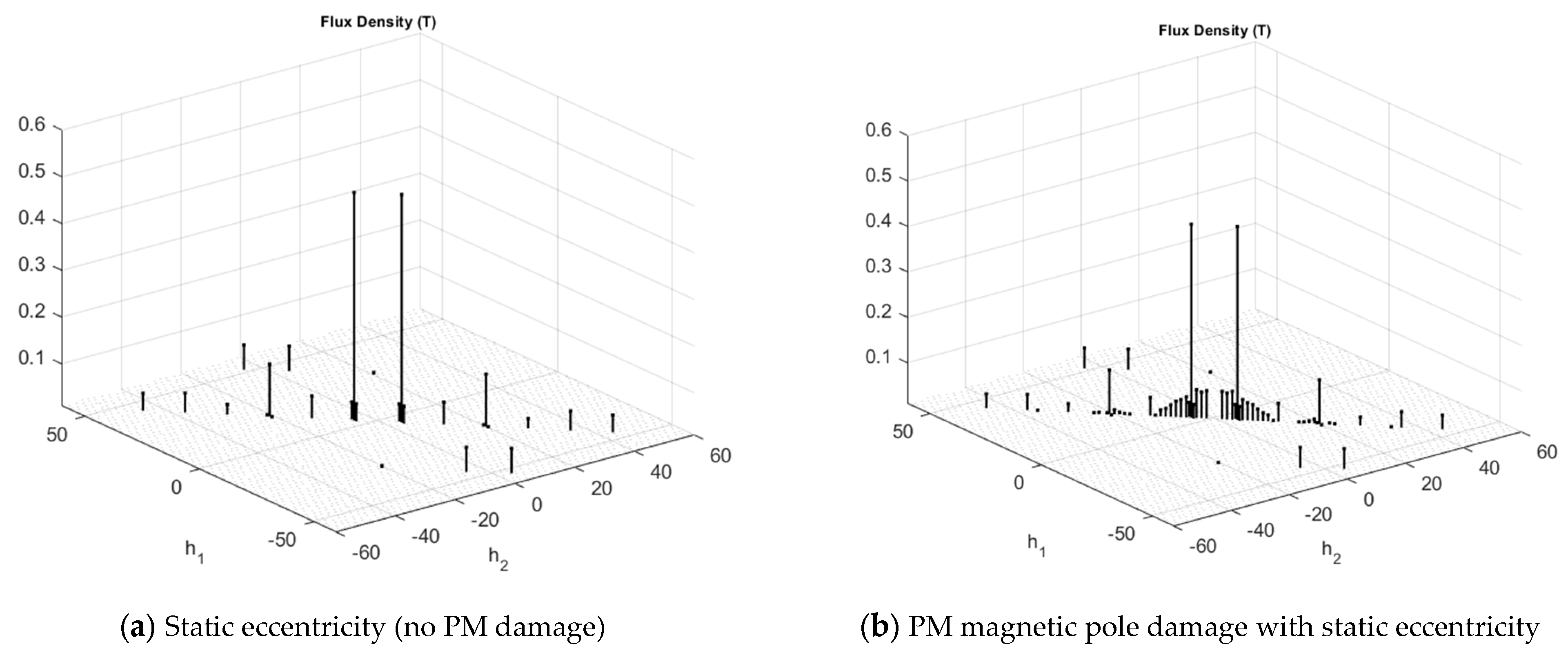 Energies 17 02198 g010