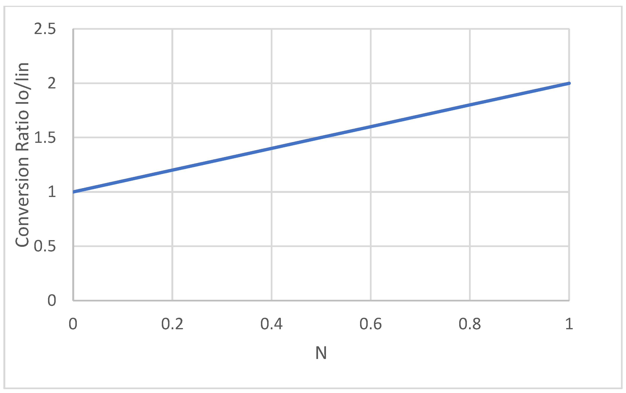 Energies 17 02204 g007