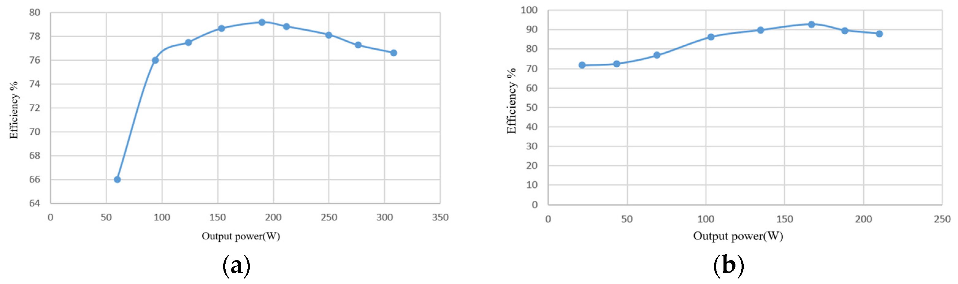 Energies 17 02204 g017