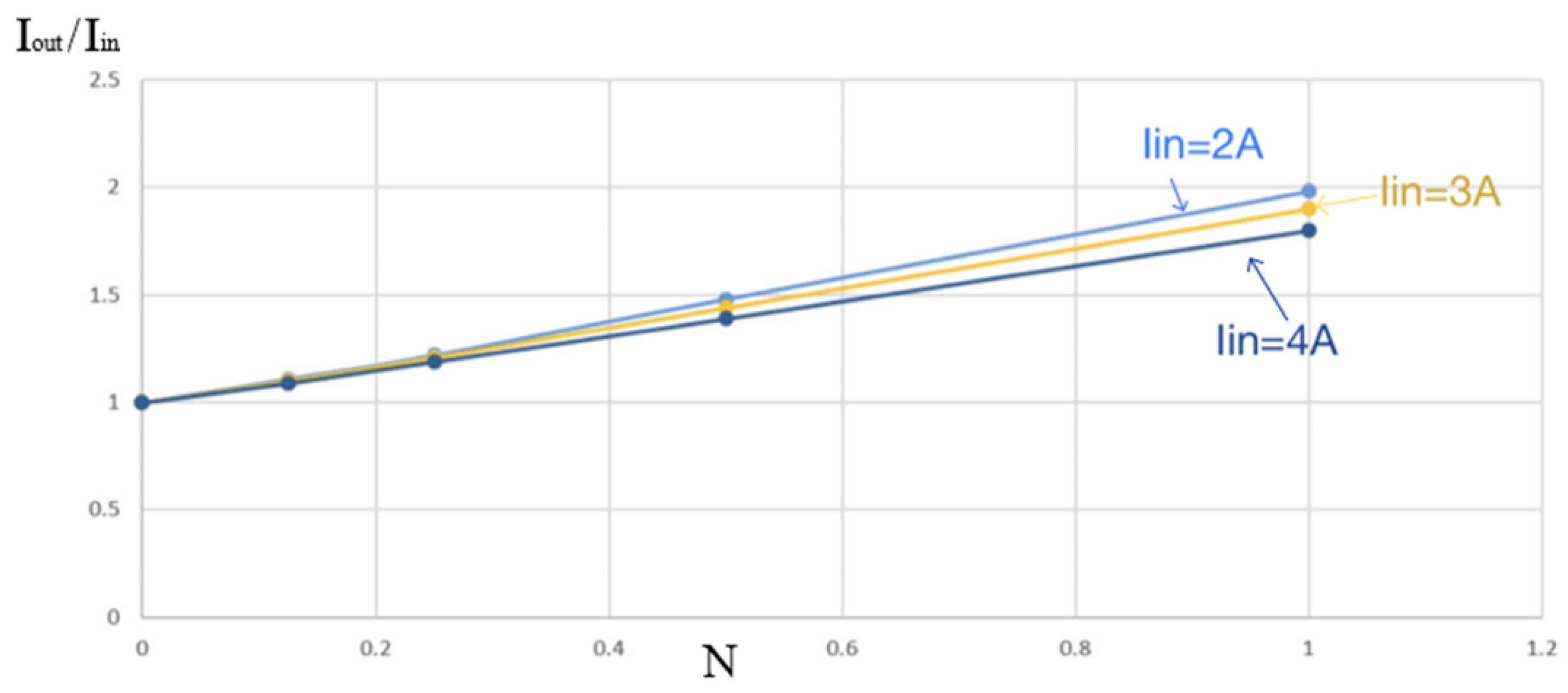 Energies 17 02204 g018