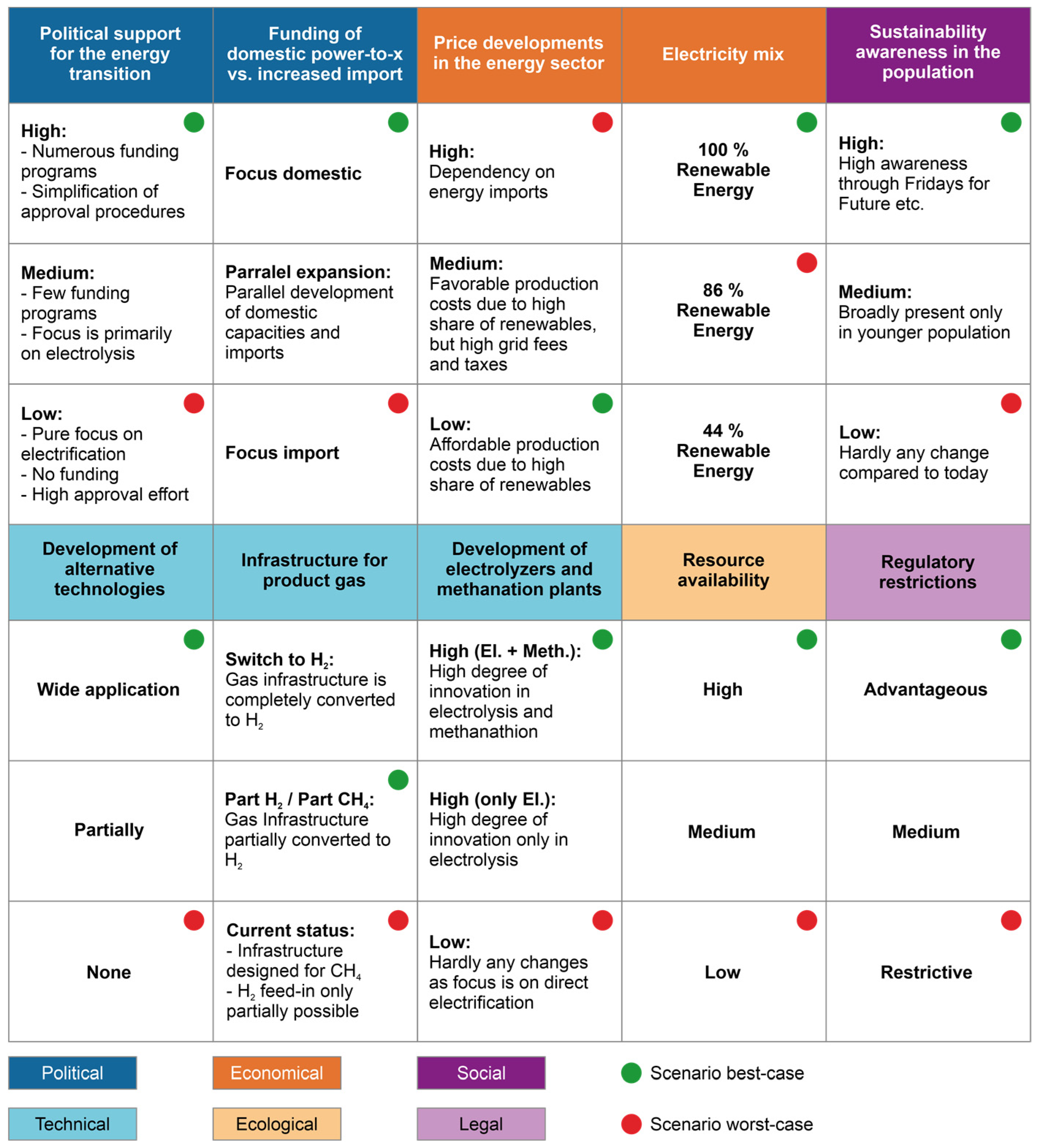 Energies | Free Full-Text | Prospective Life Cycle Assessment of ...