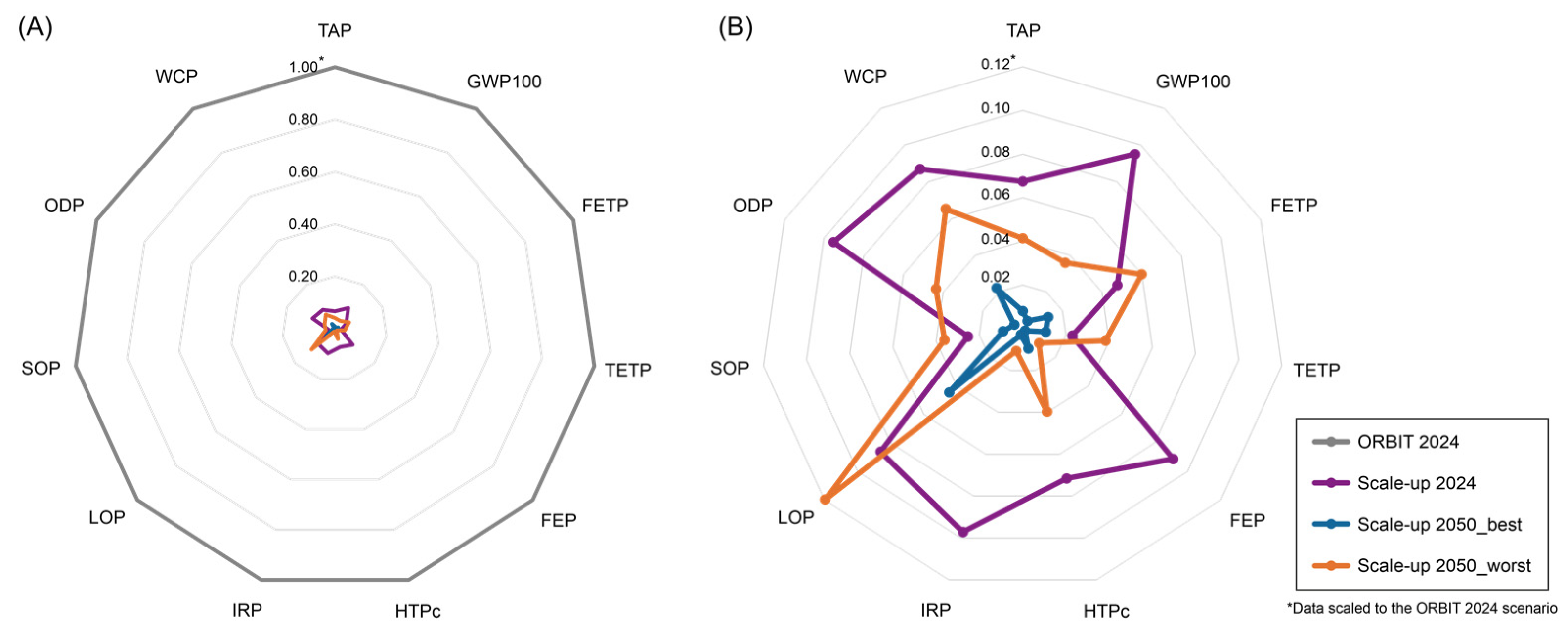 Energies 17 02206 g004