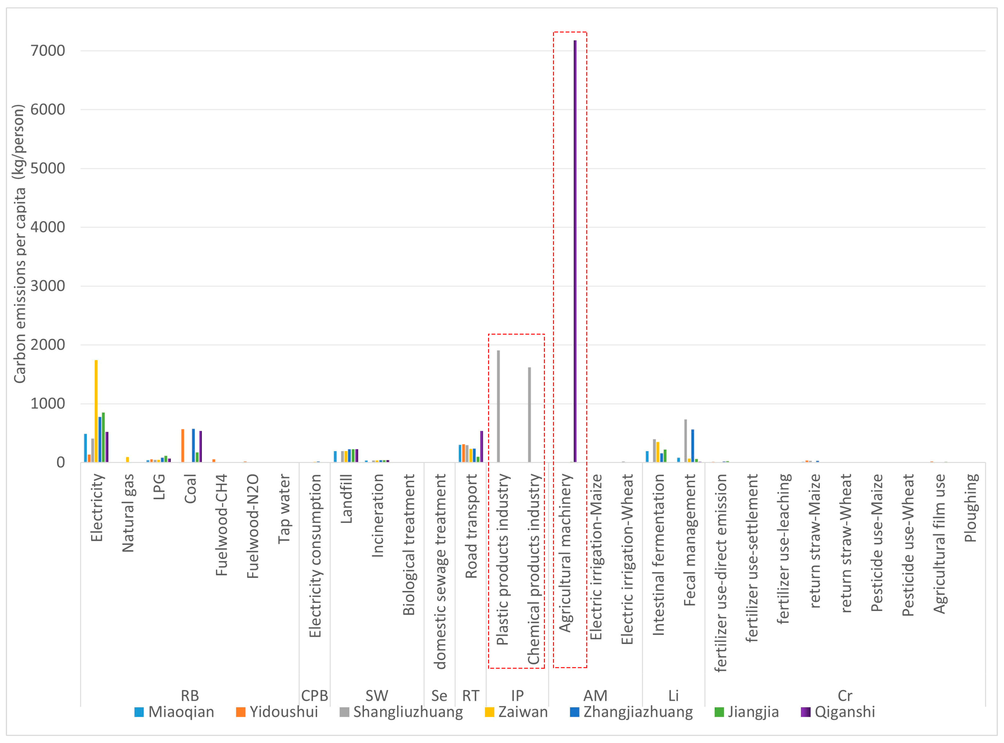 Energies 17 02212 g002 Energies 17 02212 g002