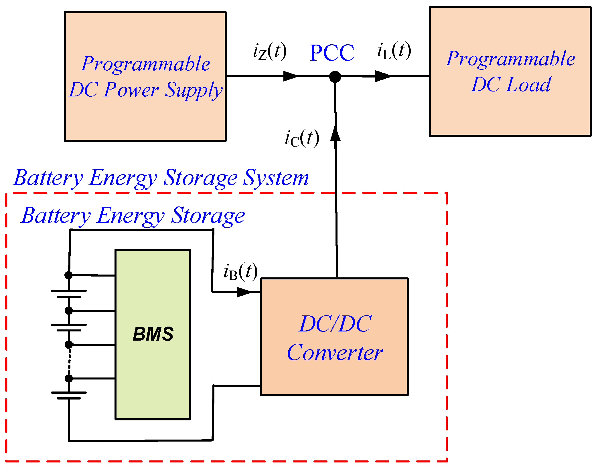 Energies 17 02217 g001
