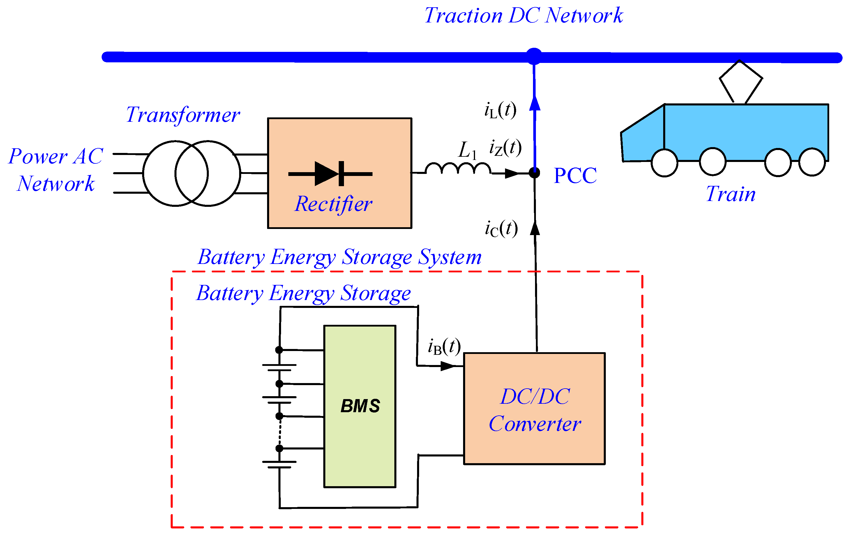 Energies 17 02217 g002
