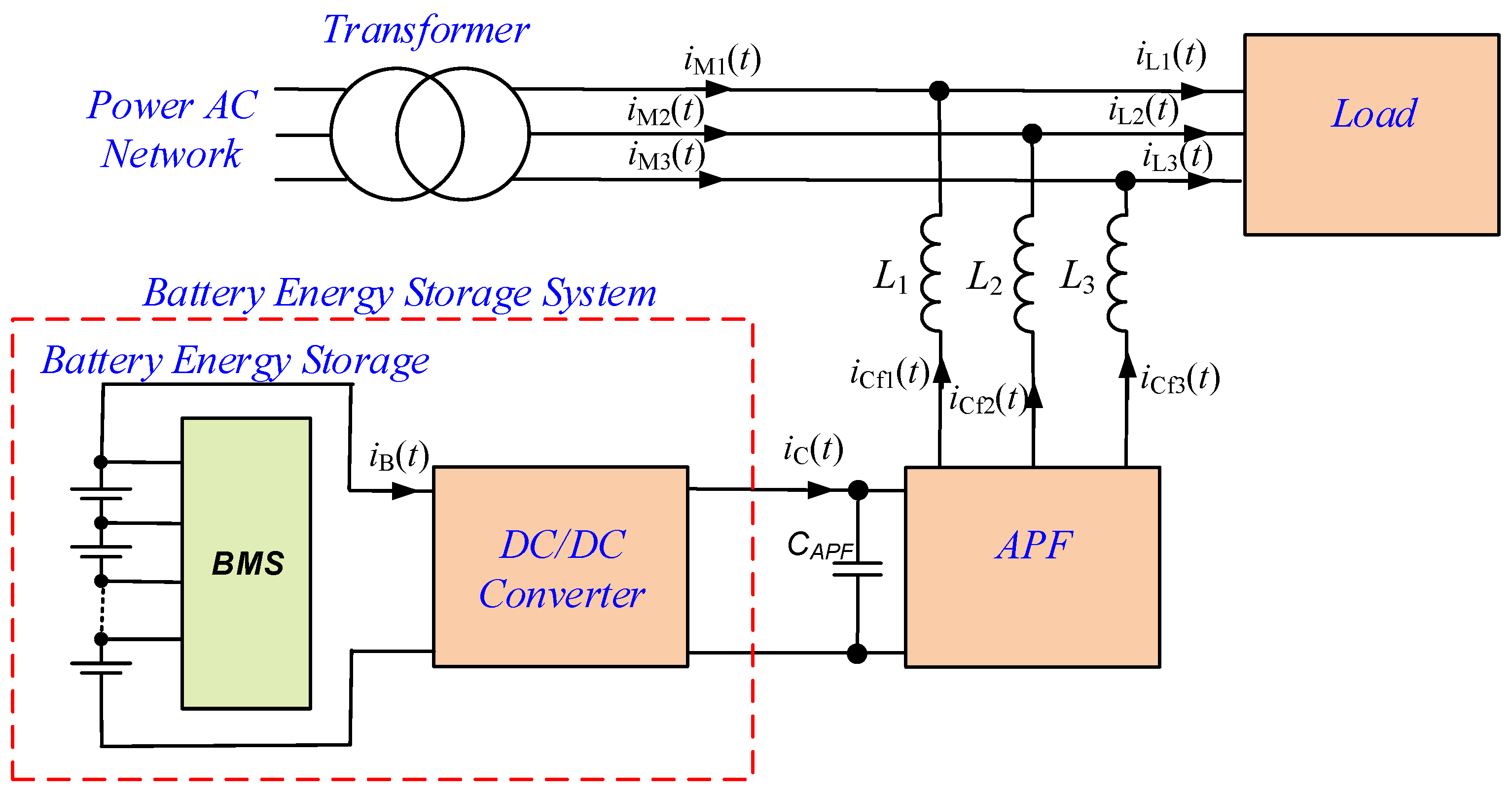 Energies 17 02217 g003