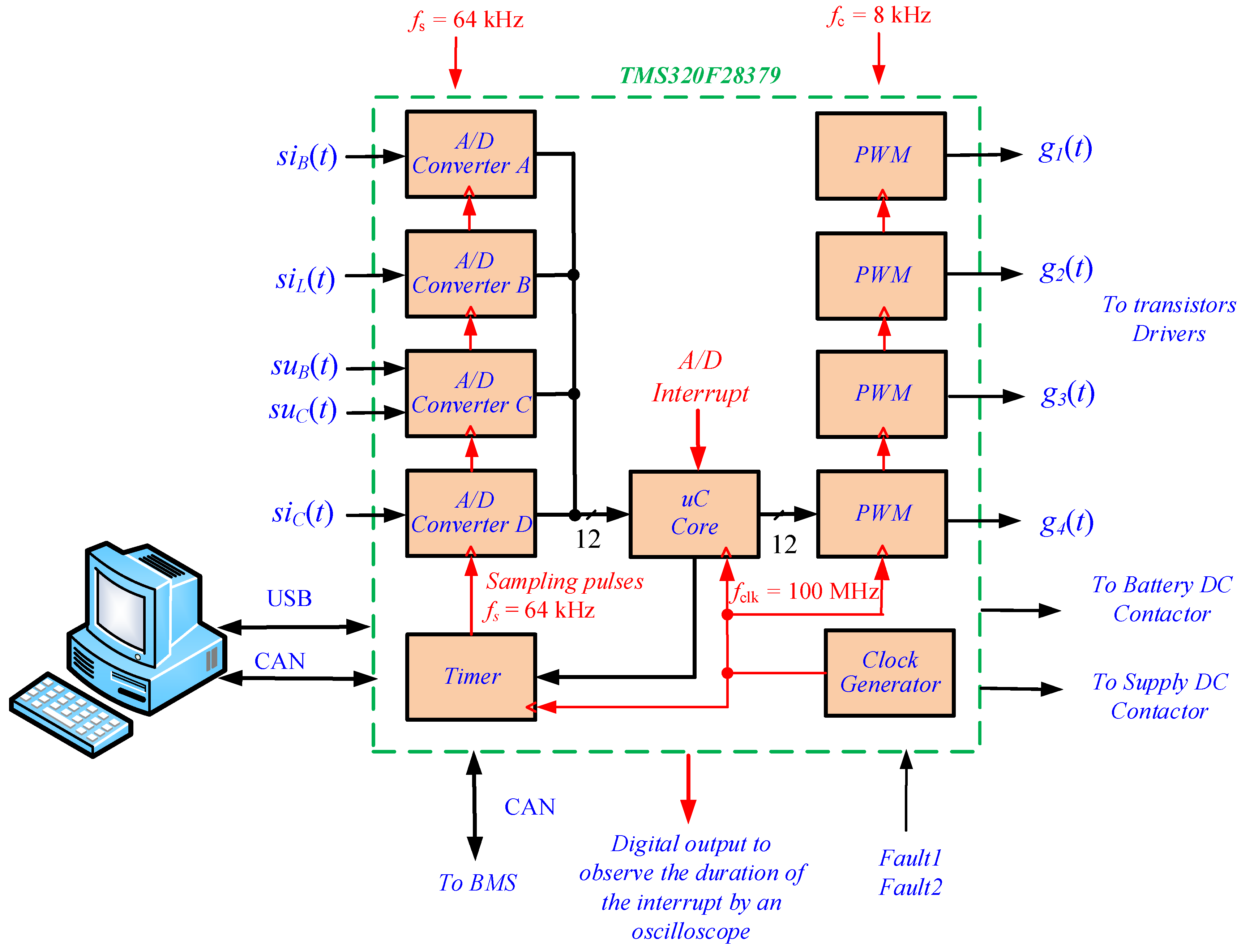 Energies 17 02217 g014