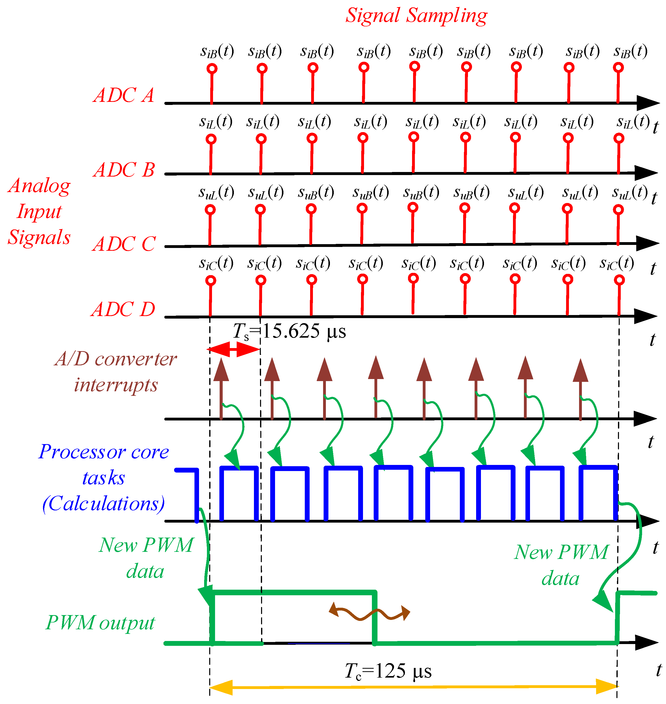 Energies 17 02217 g017