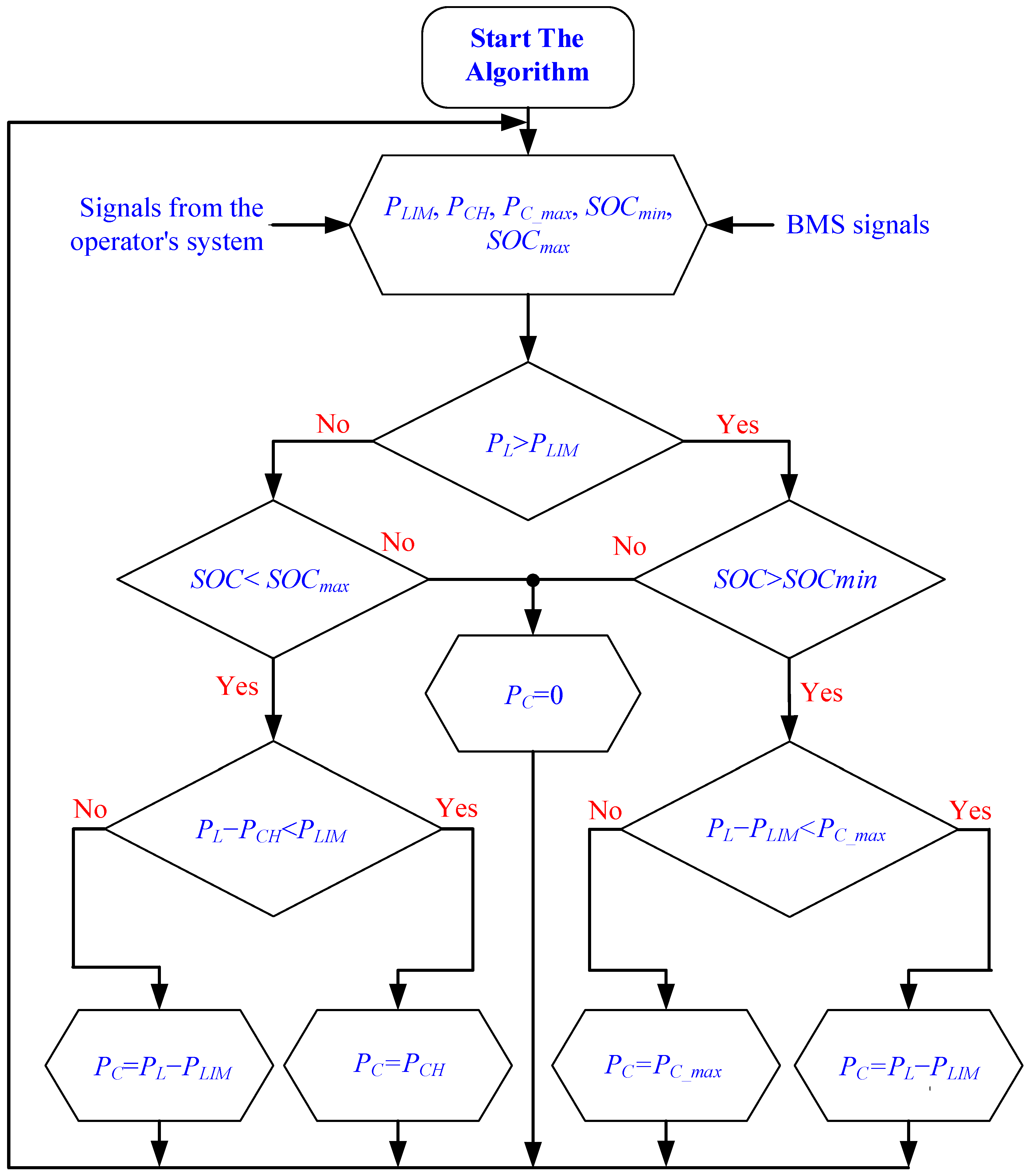 Energies 17 02217 g024