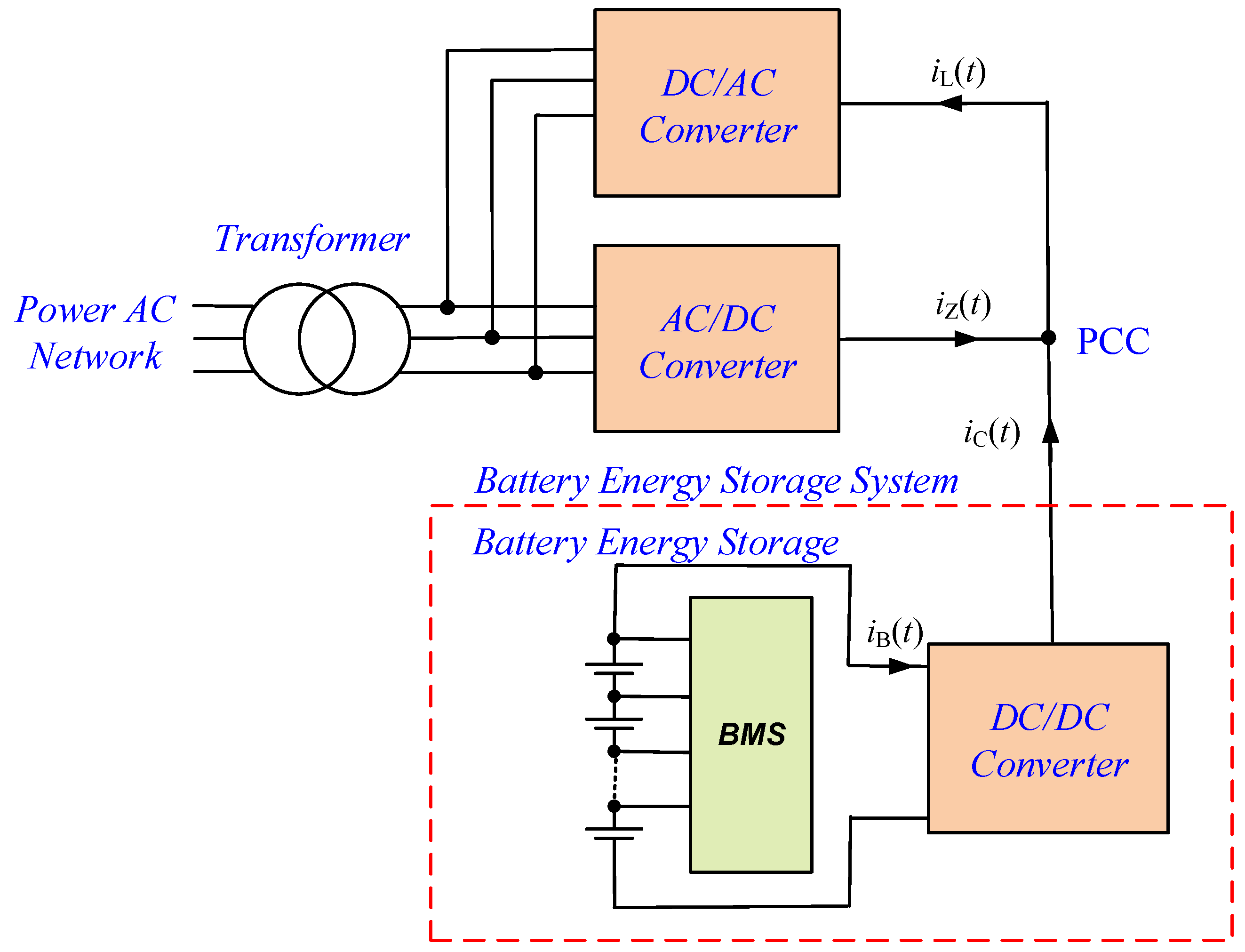 Energies 17 02217 g026