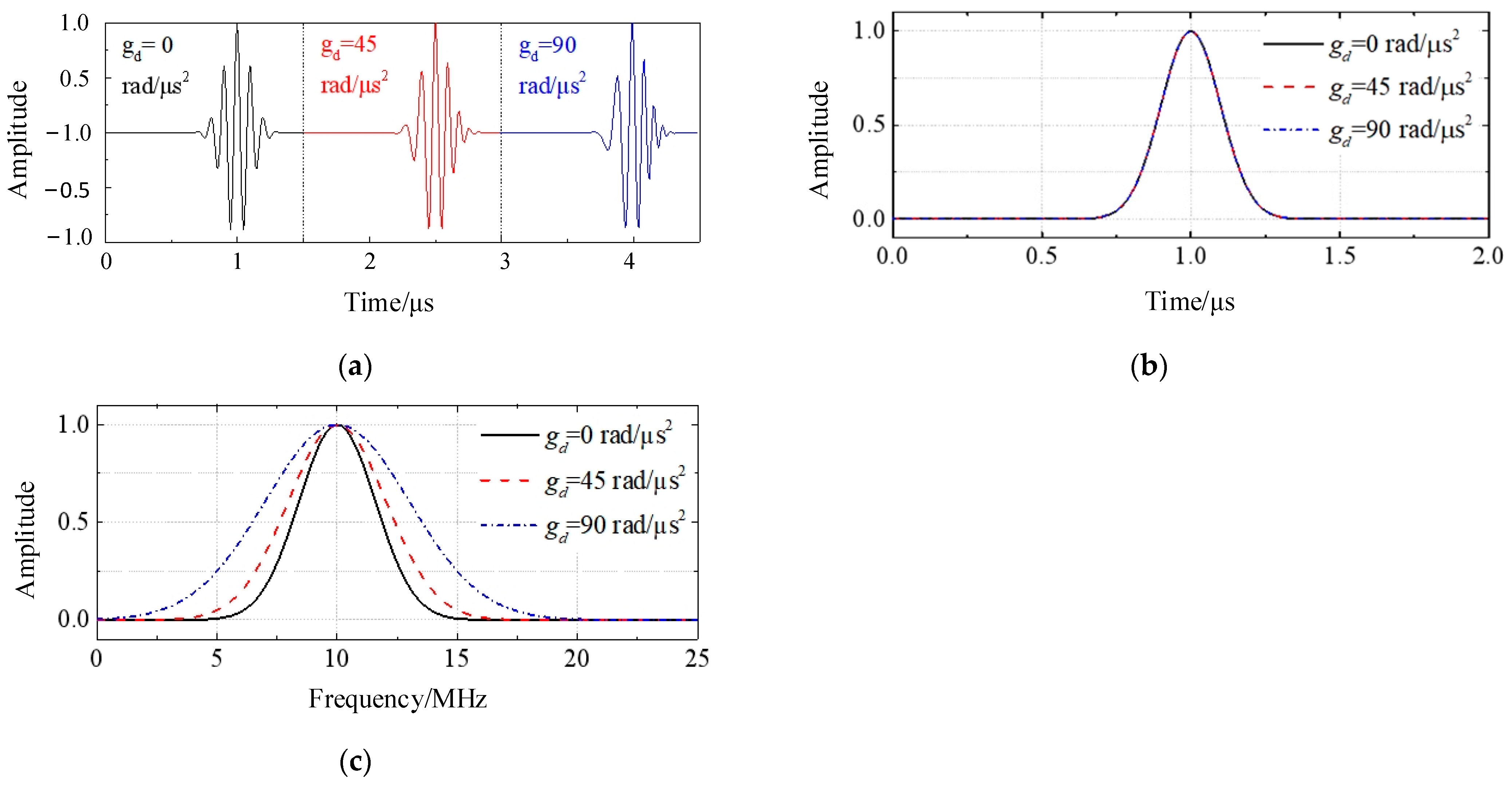 Energies 17 02218 g003