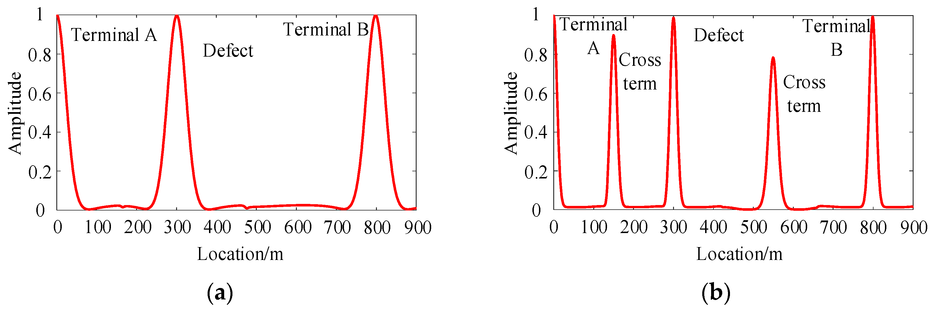 Energies 17 02218 g007