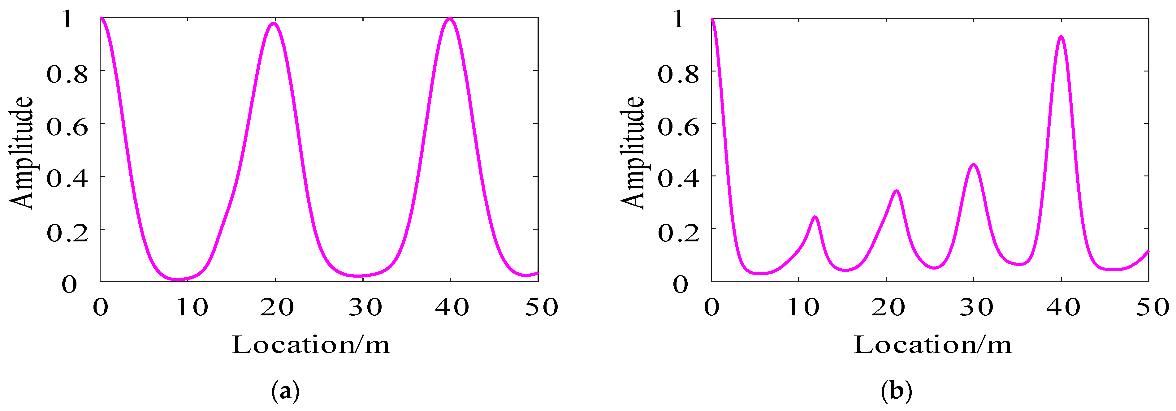 Energies 17 02218 g010