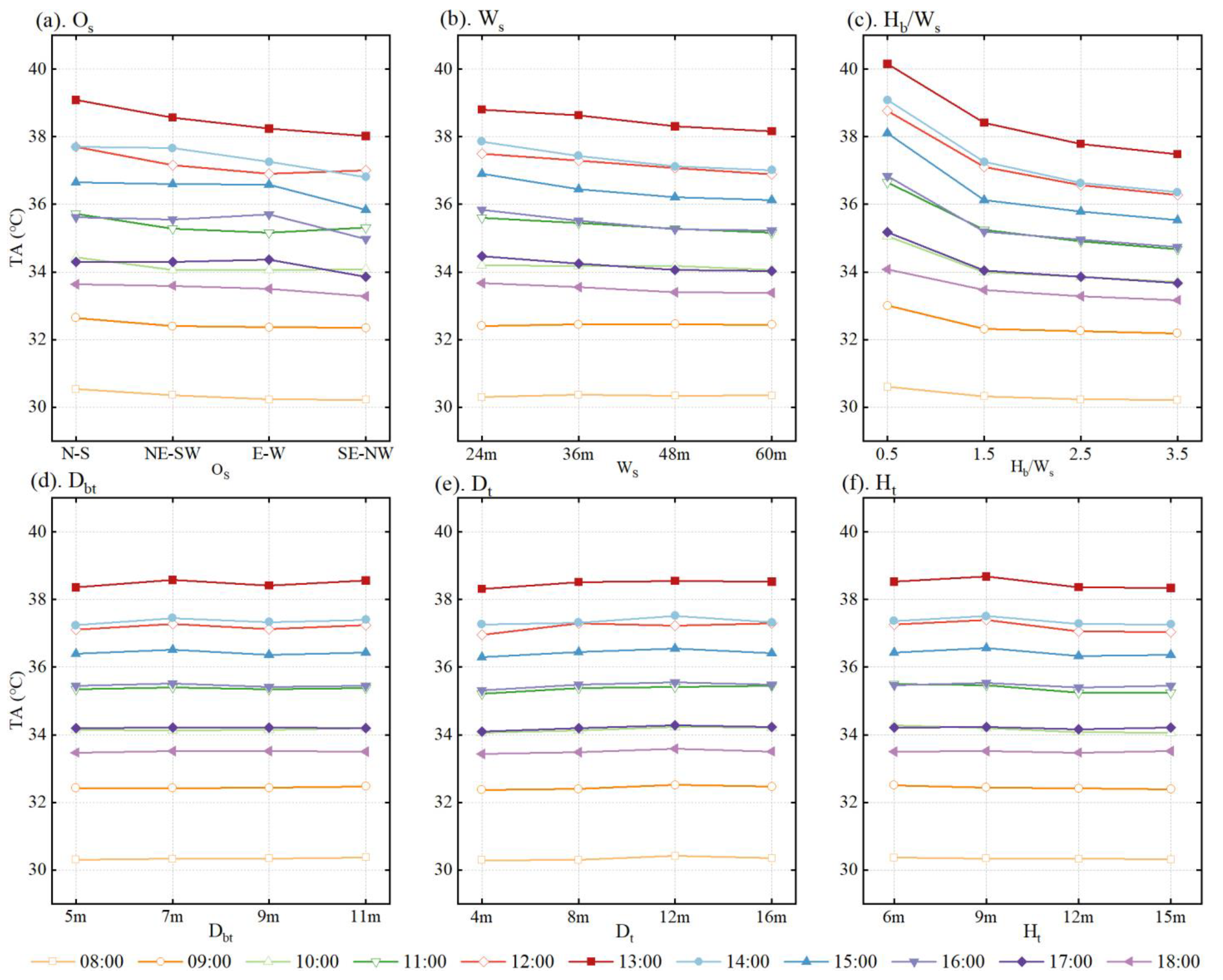 Energies 17 02223 g006