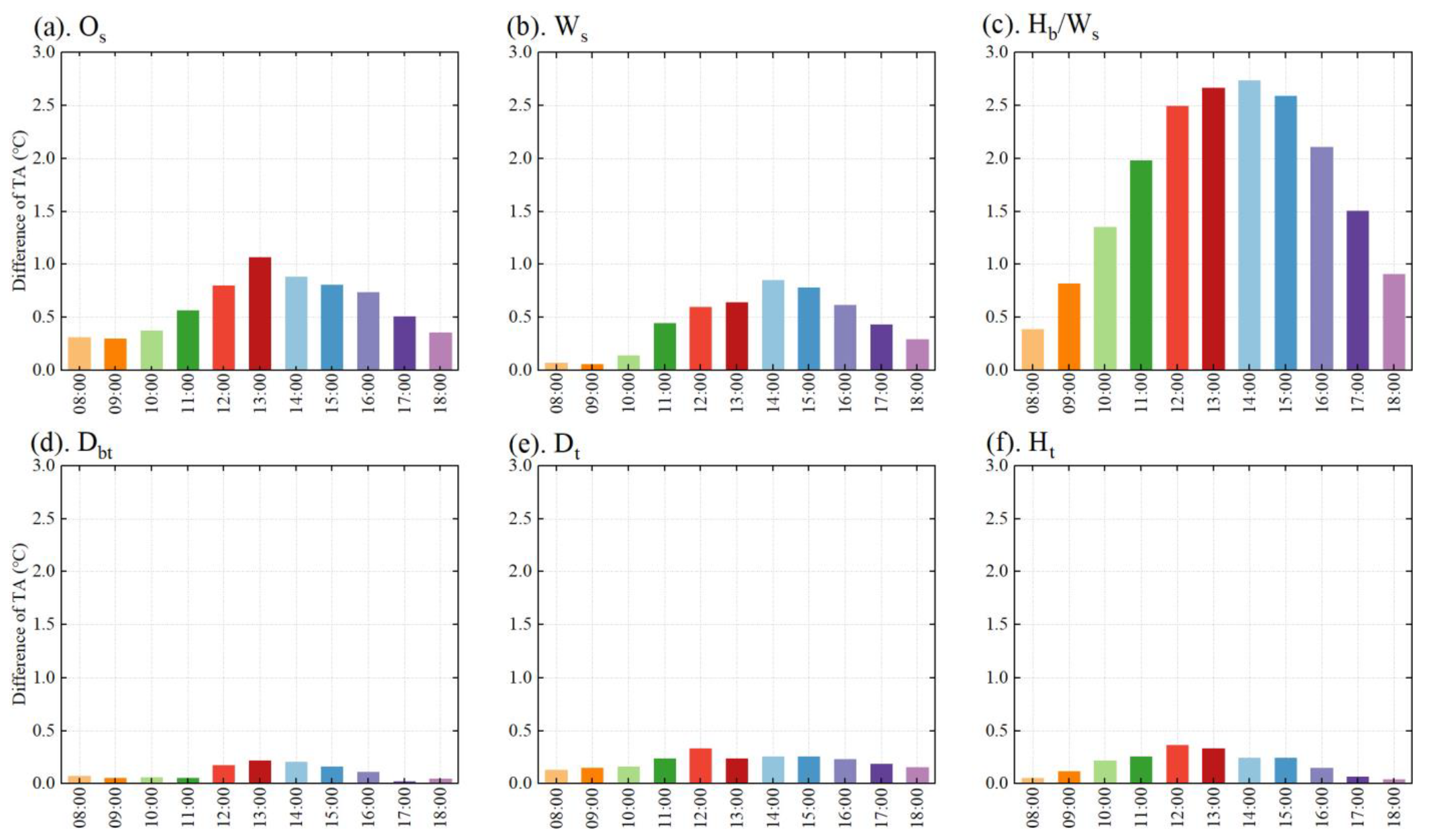Energies 17 02223 g007