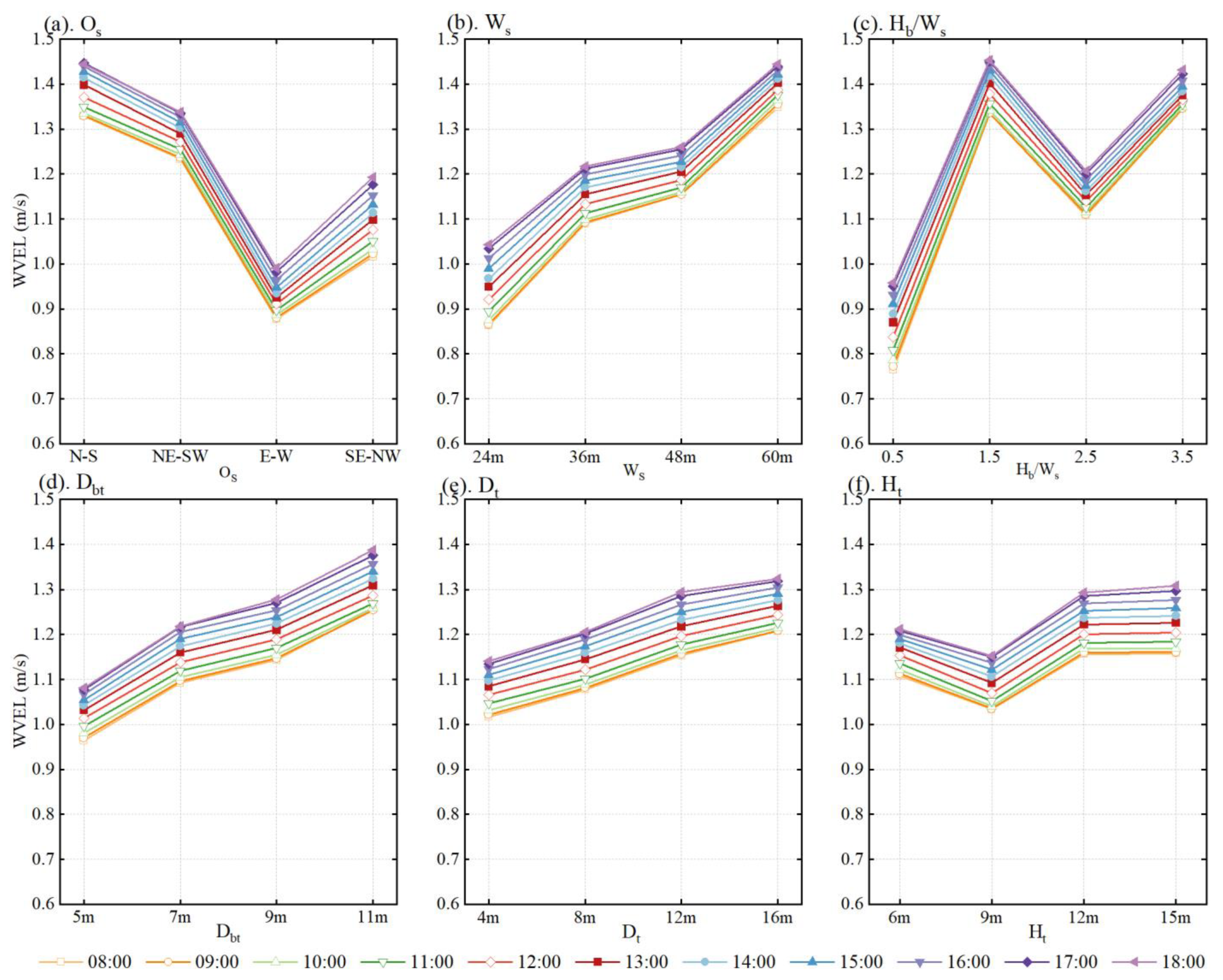 Energies 17 02223 g008