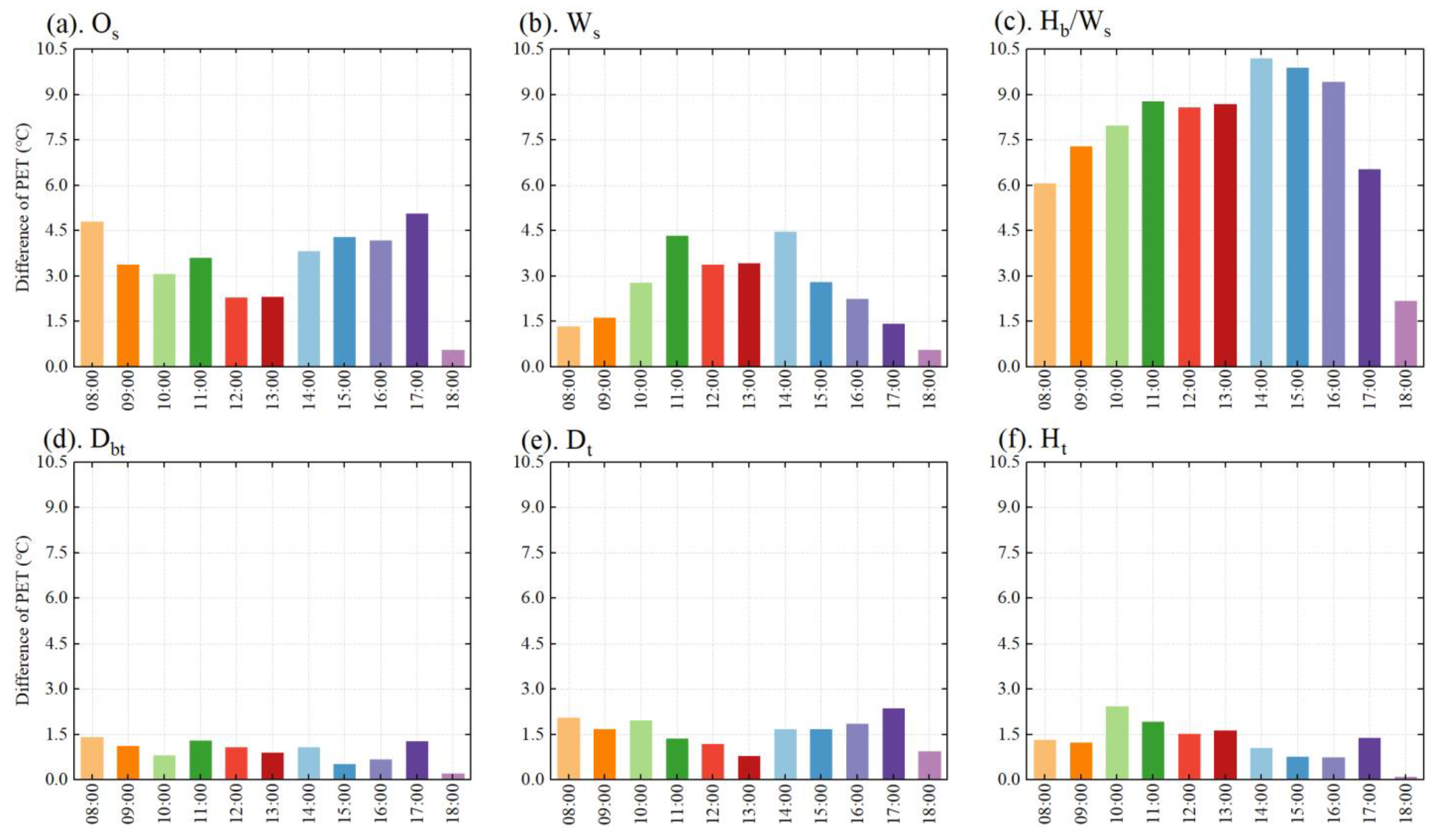 Energies 17 02223 g010