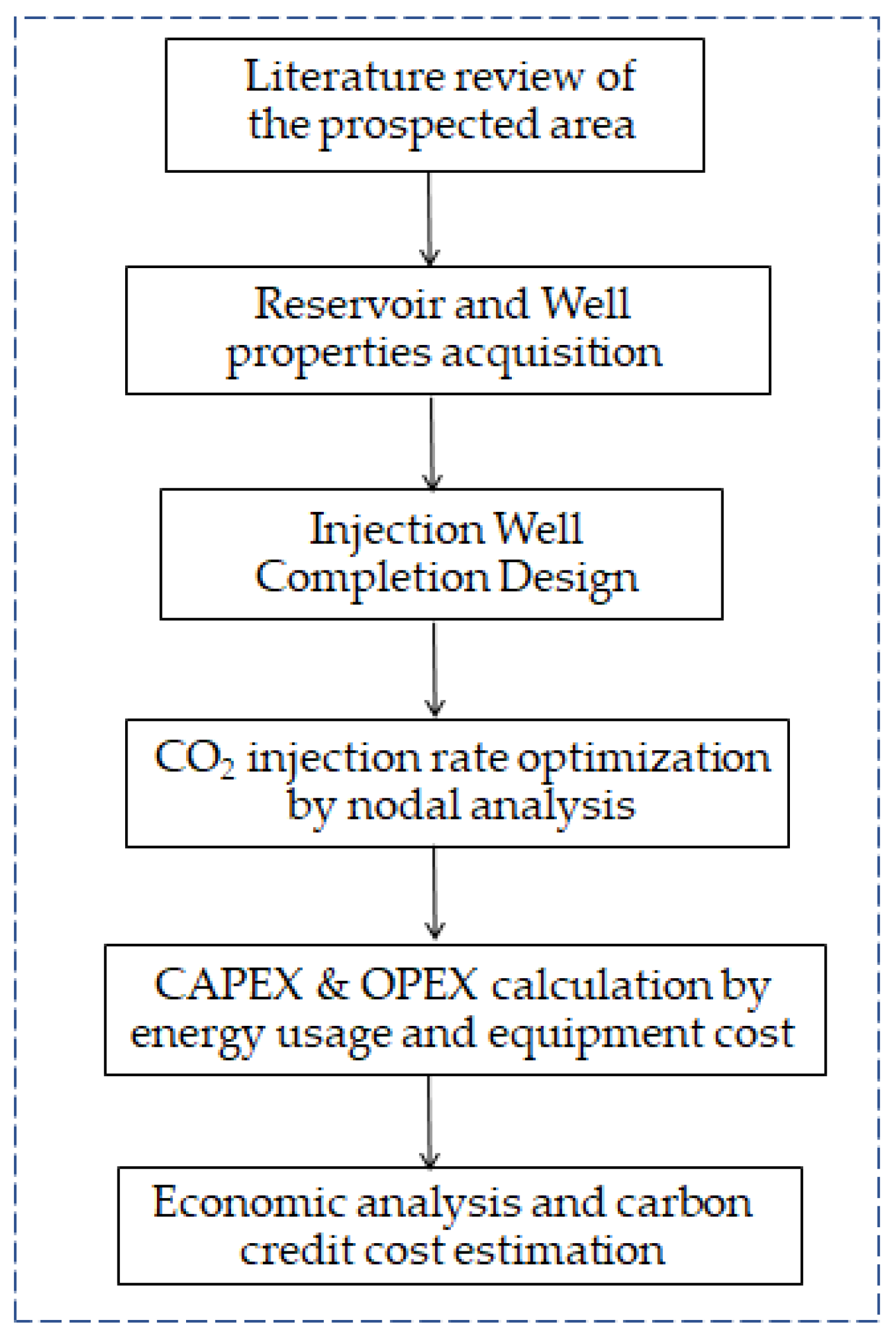 Energies 17 02231 g001