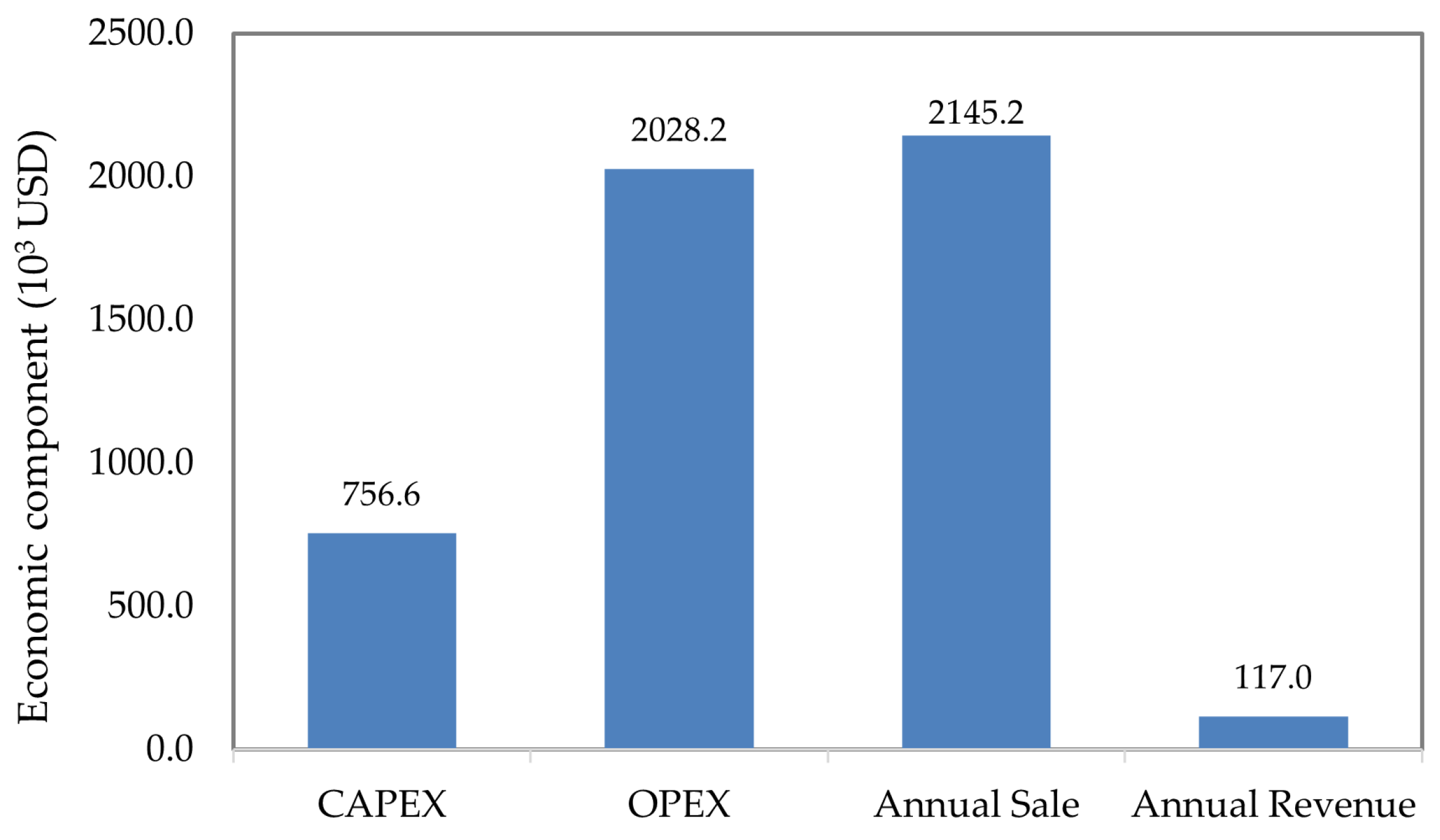 Energies 17 02231 g005