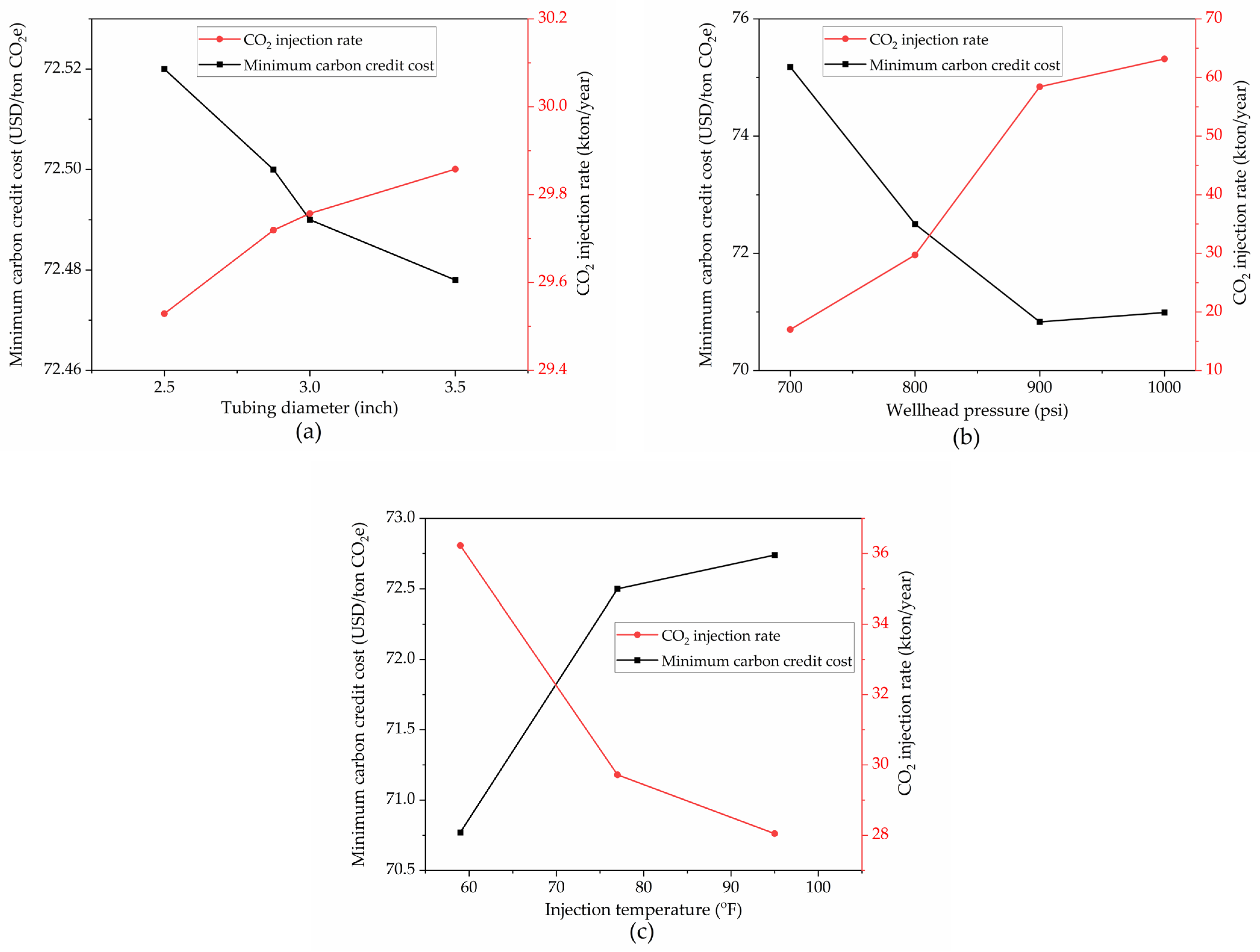 Energies 17 02231 g006