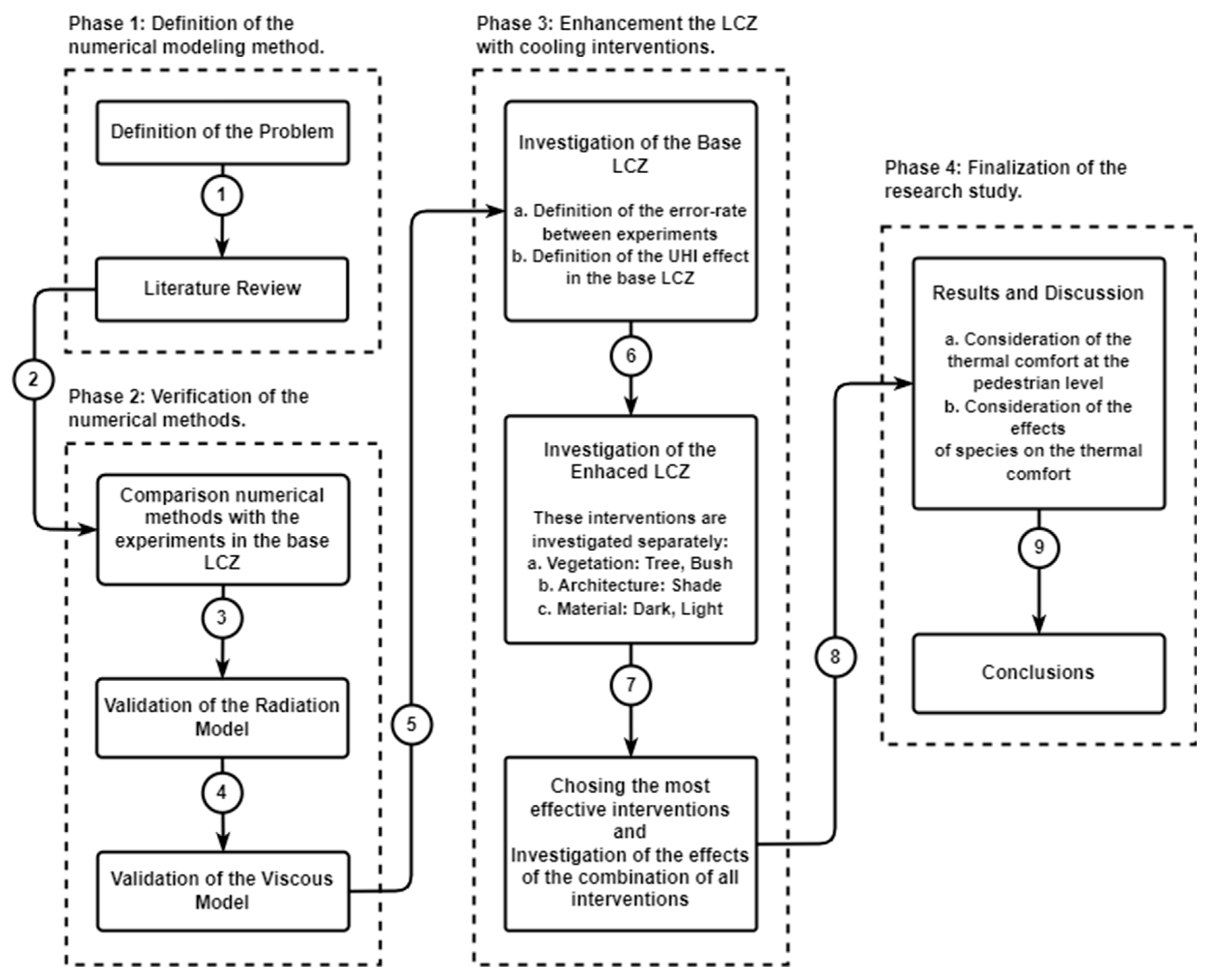 Energies 17 02242 g004