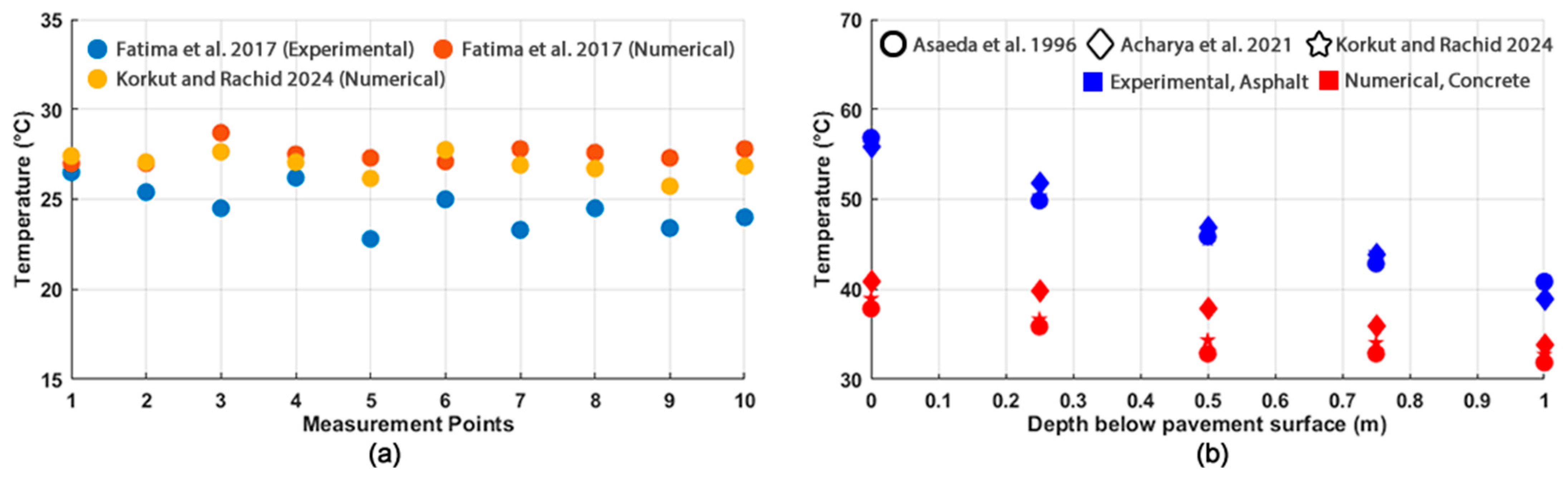 Energies 17 02242 g008