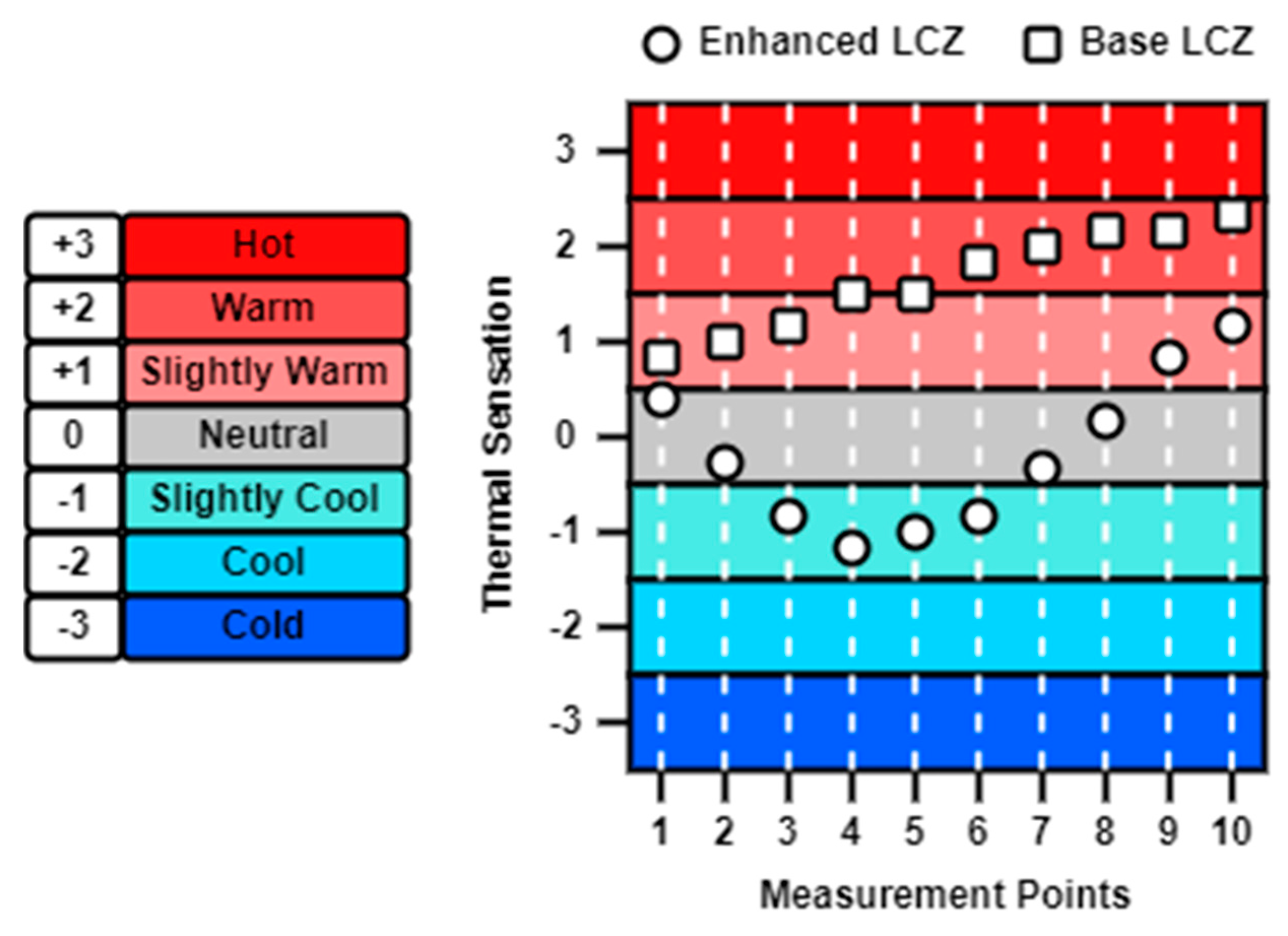 Energies 17 02242 g013