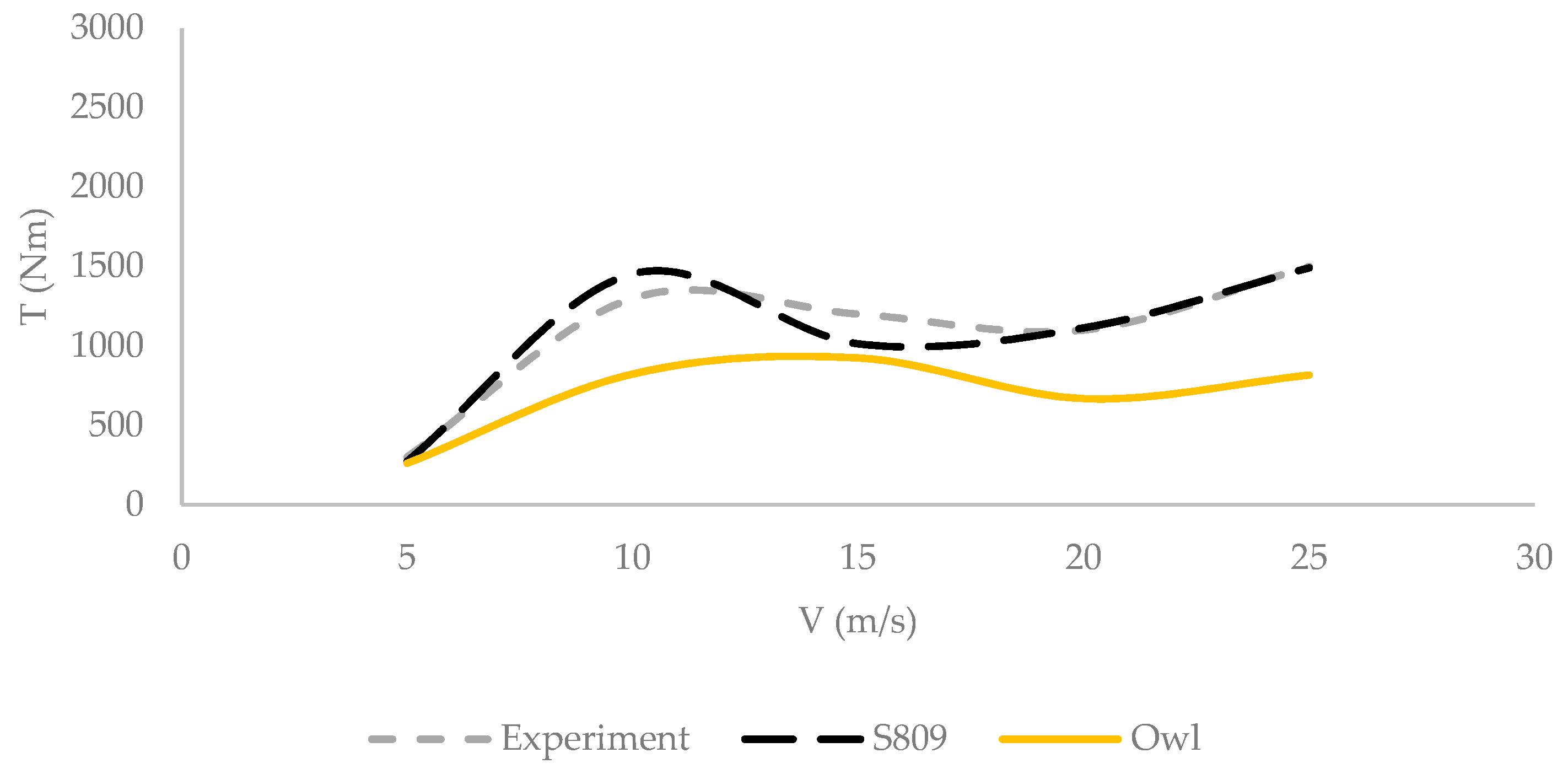Energies 17 02254 g008