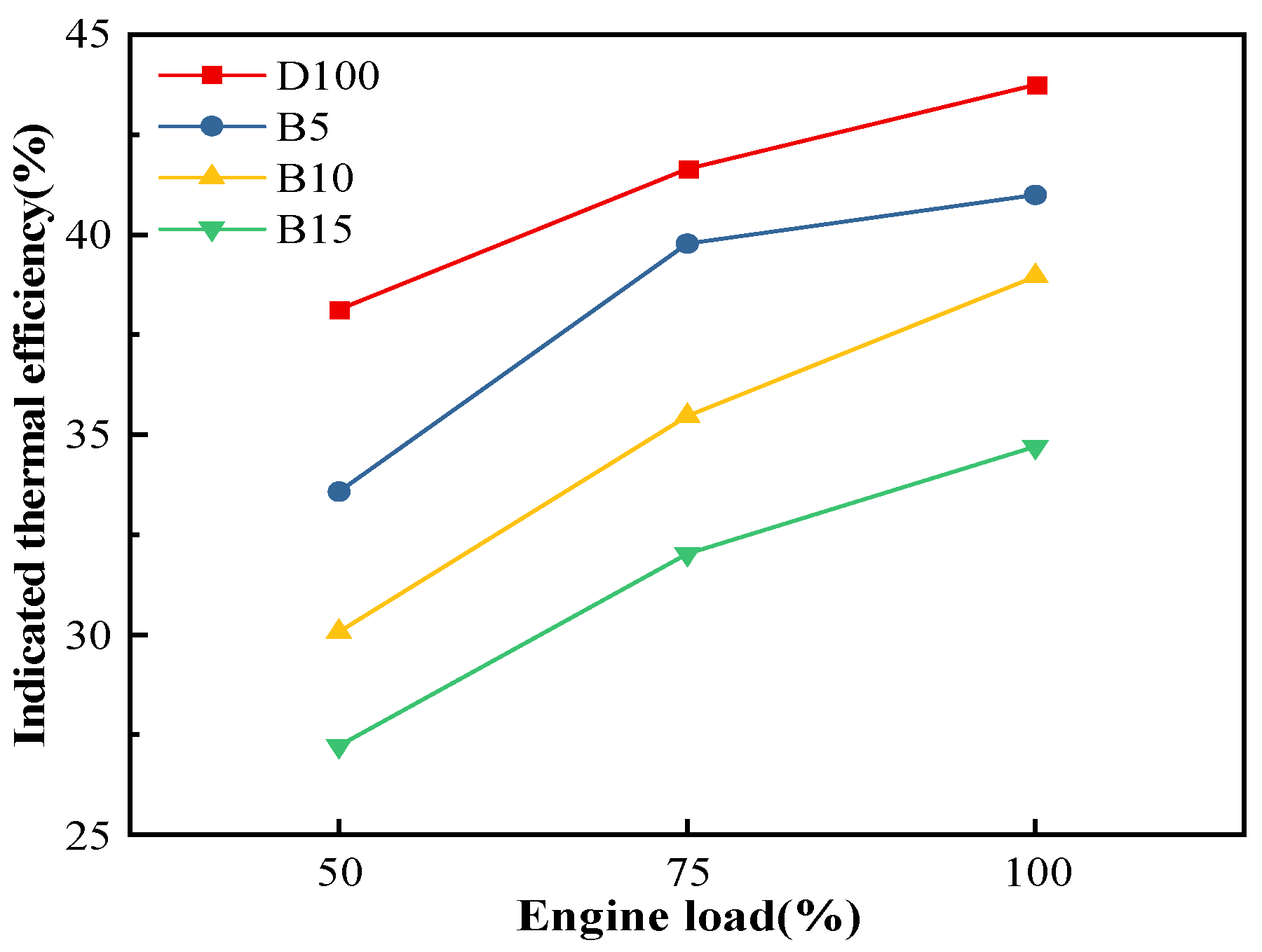 Energies 17 02255 g009