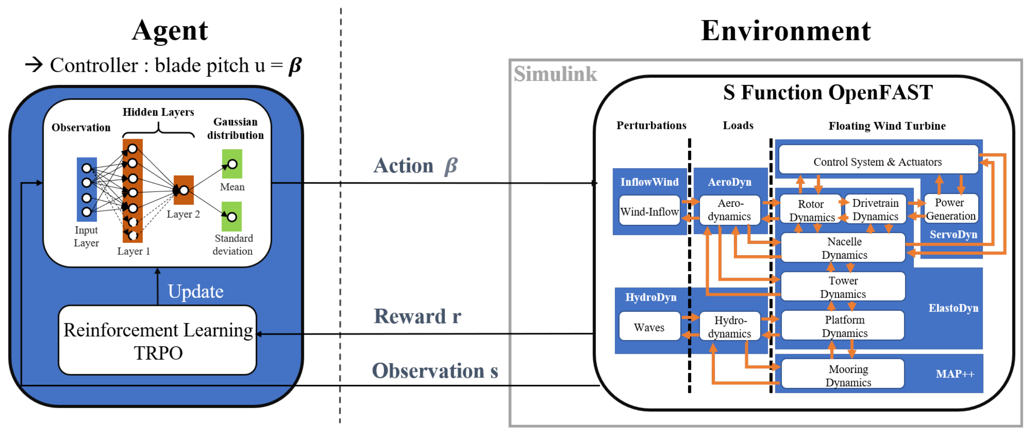 Energies 17 02257 g013