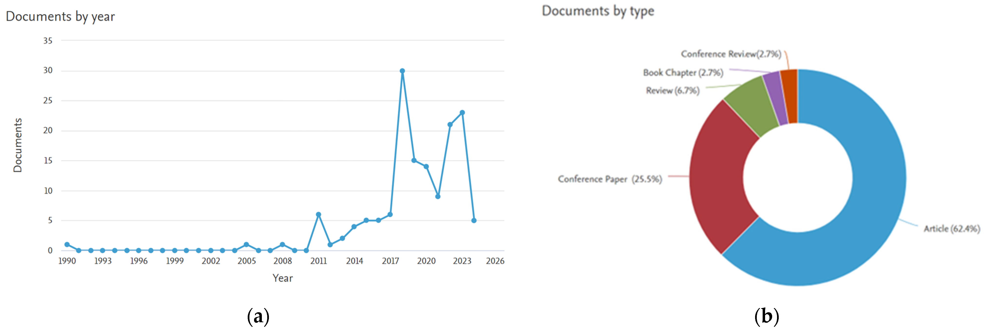 Energies 17 02292 g001