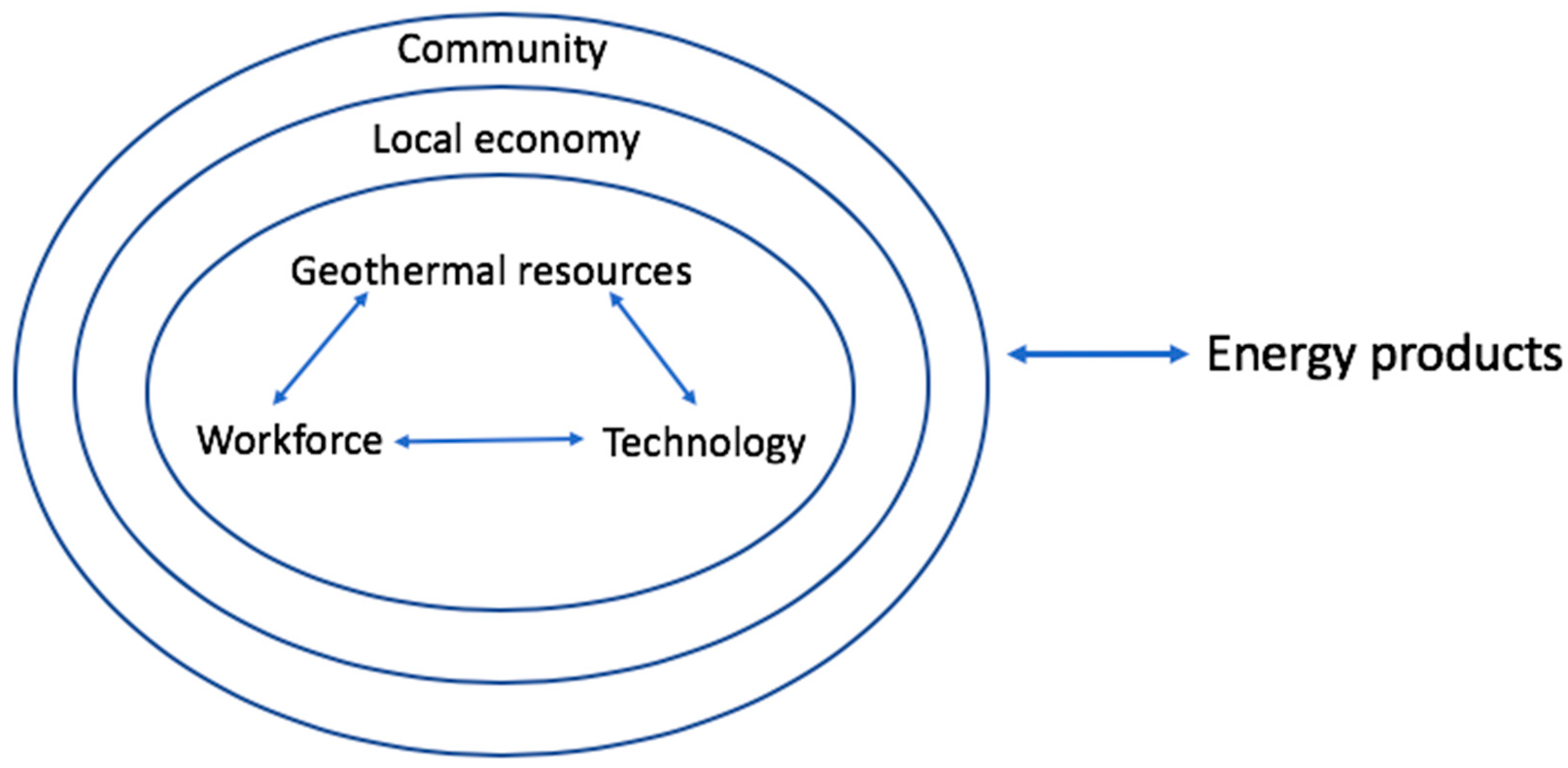 Energies 17 02299 g001 Energies 17 02299 g001