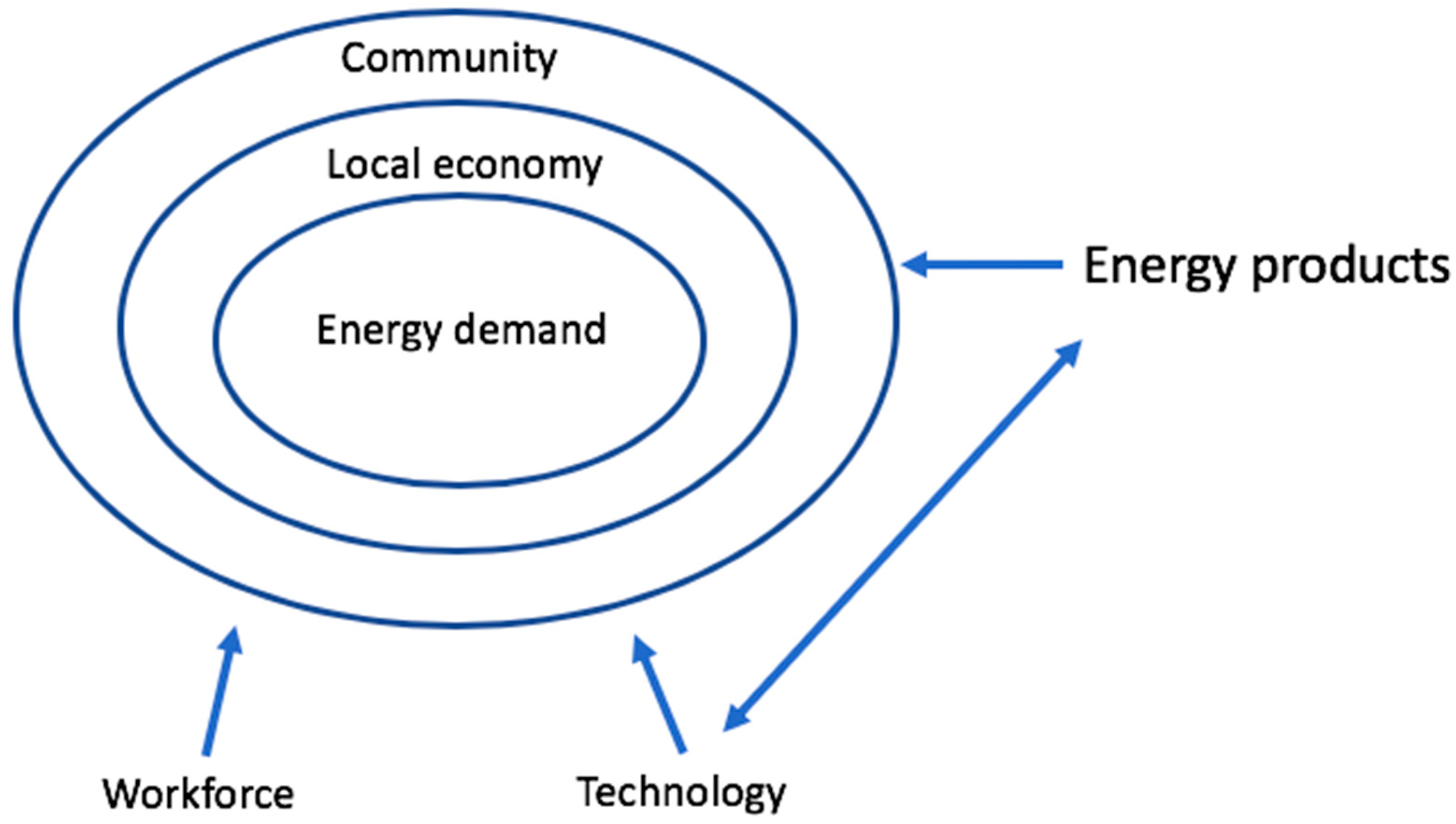 Energies 17 02299 g002 Energies 17 02299 g002