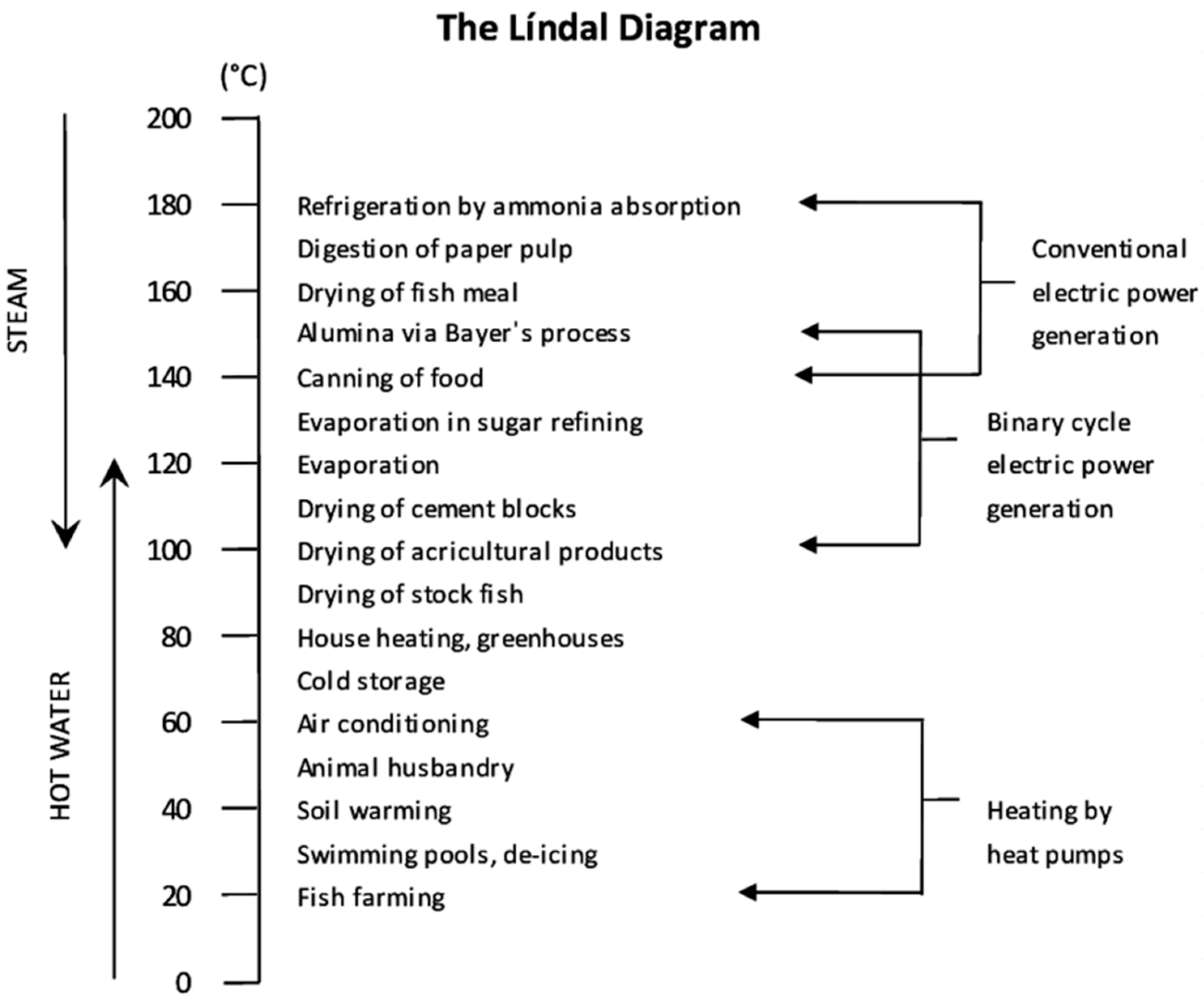 Energies 17 02299 g0a1 Energies 17 02299 g0a1