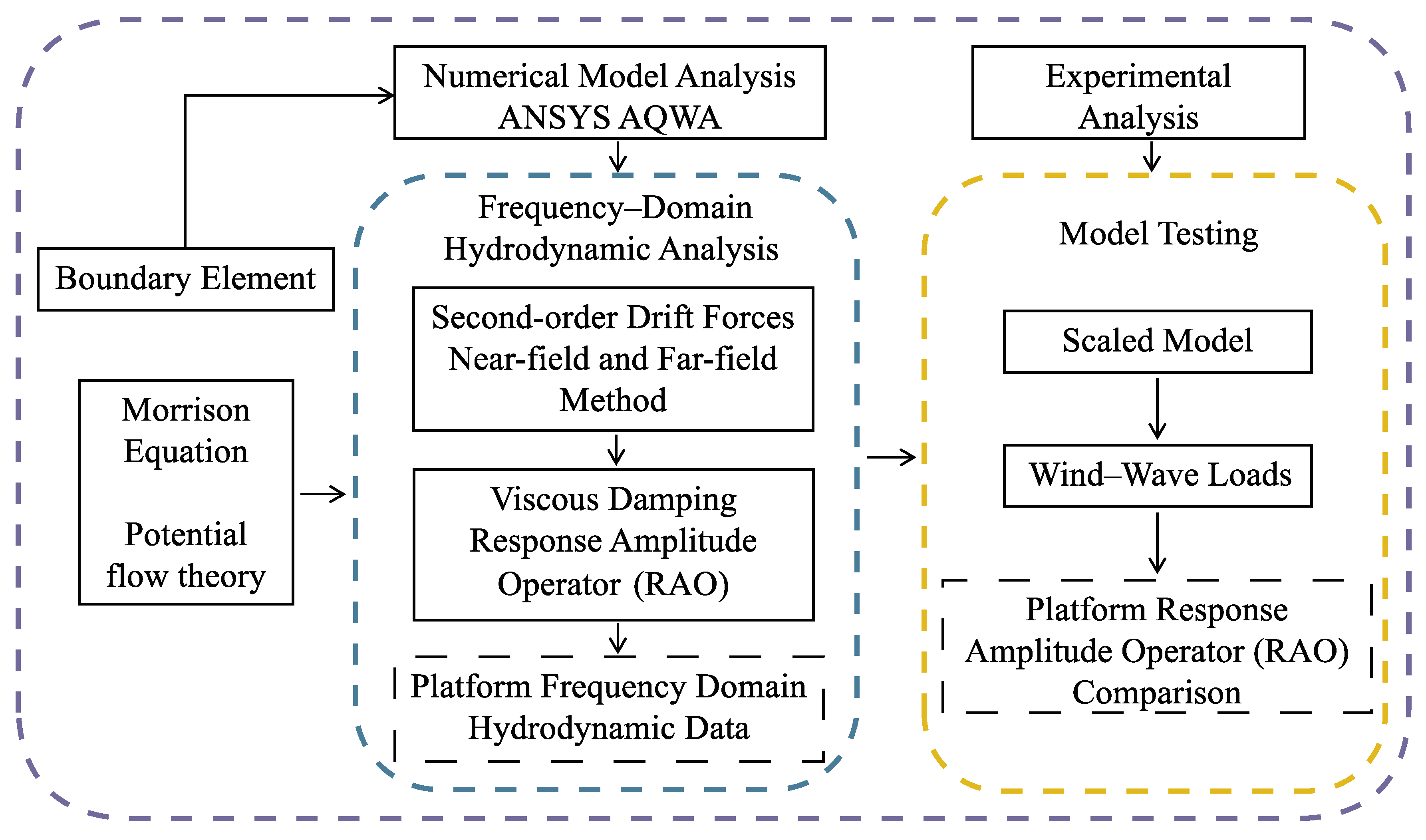 Energies 17 02313 g001