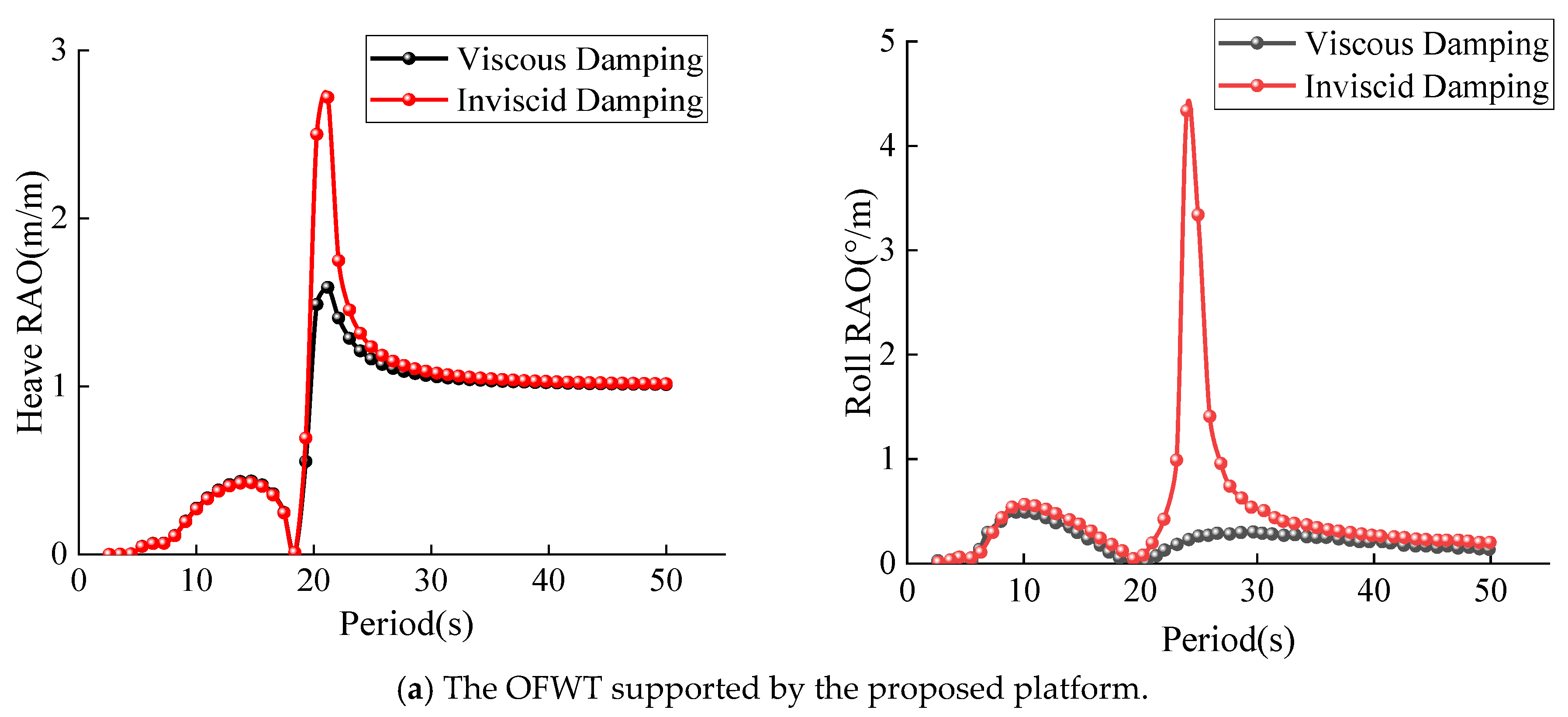 Energies 17 02313 g007a