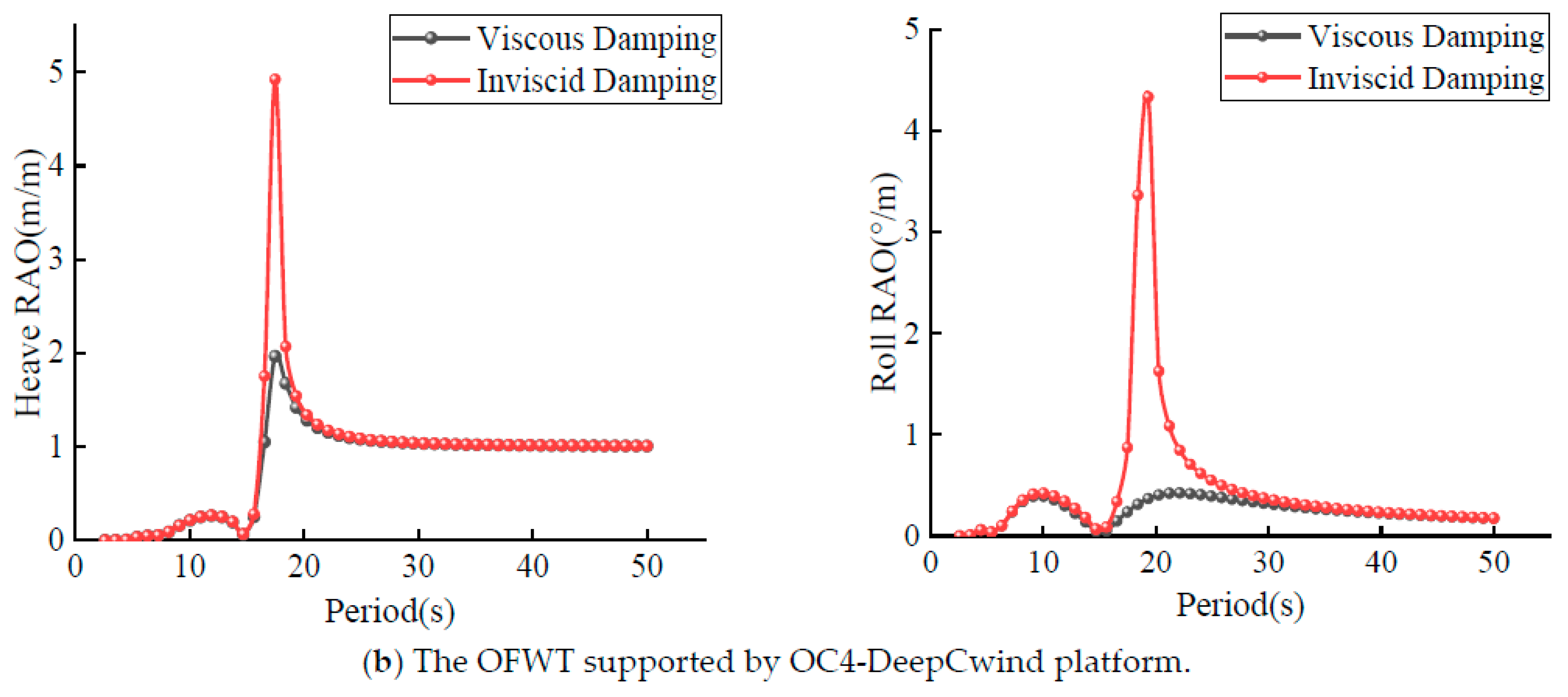 Energies 17 02313 g007b