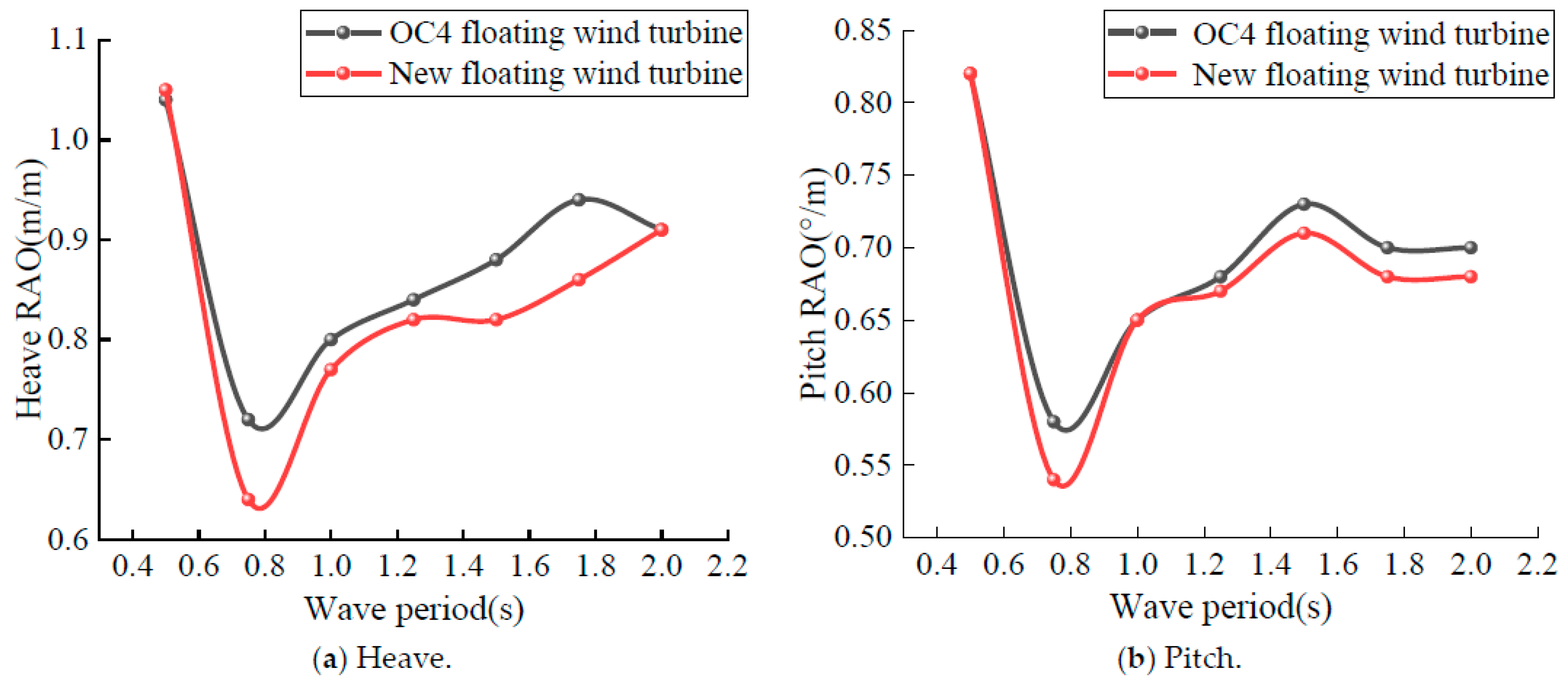 Energies 17 02313 g013