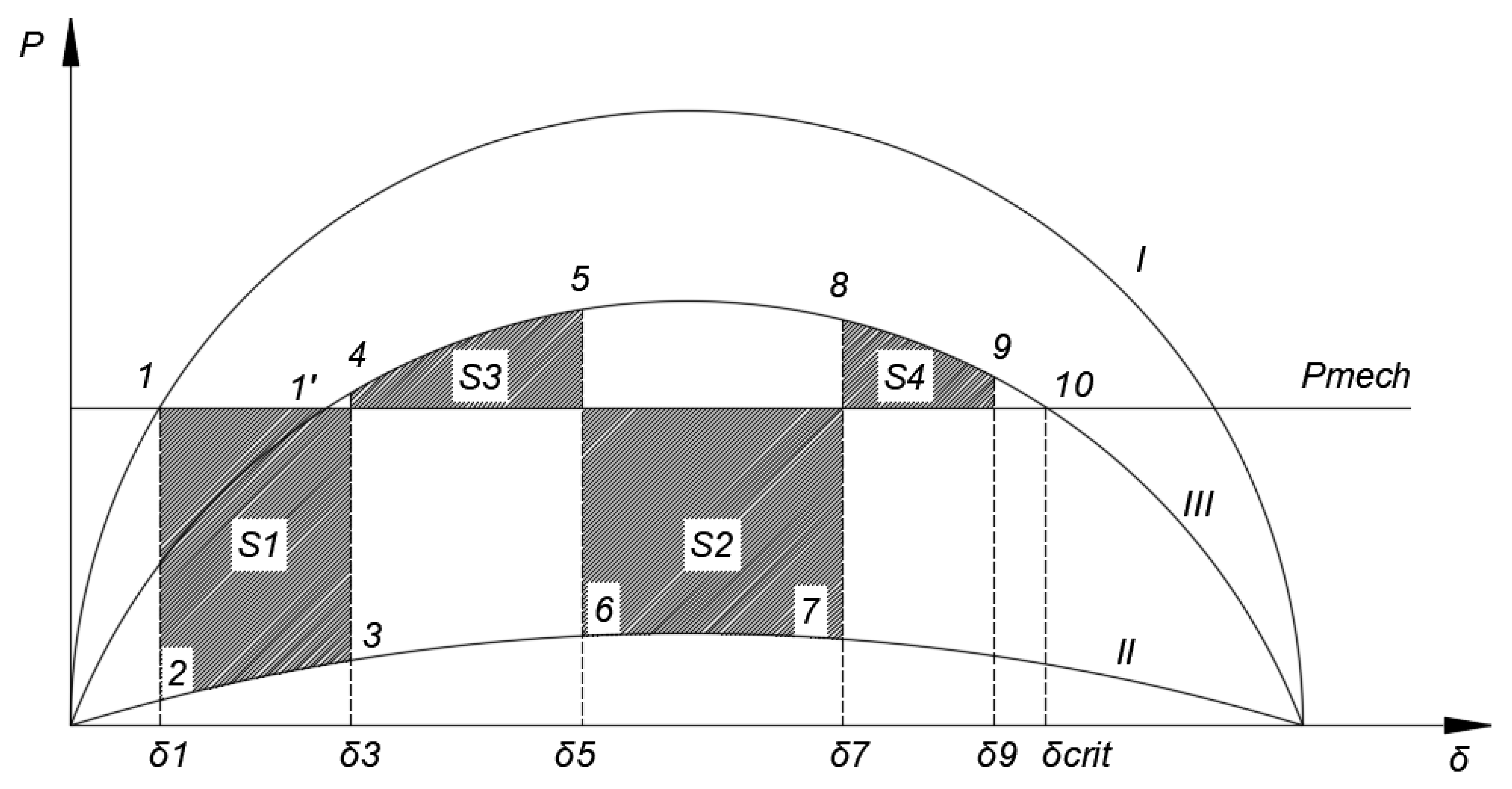 Energies 17 02314 g003