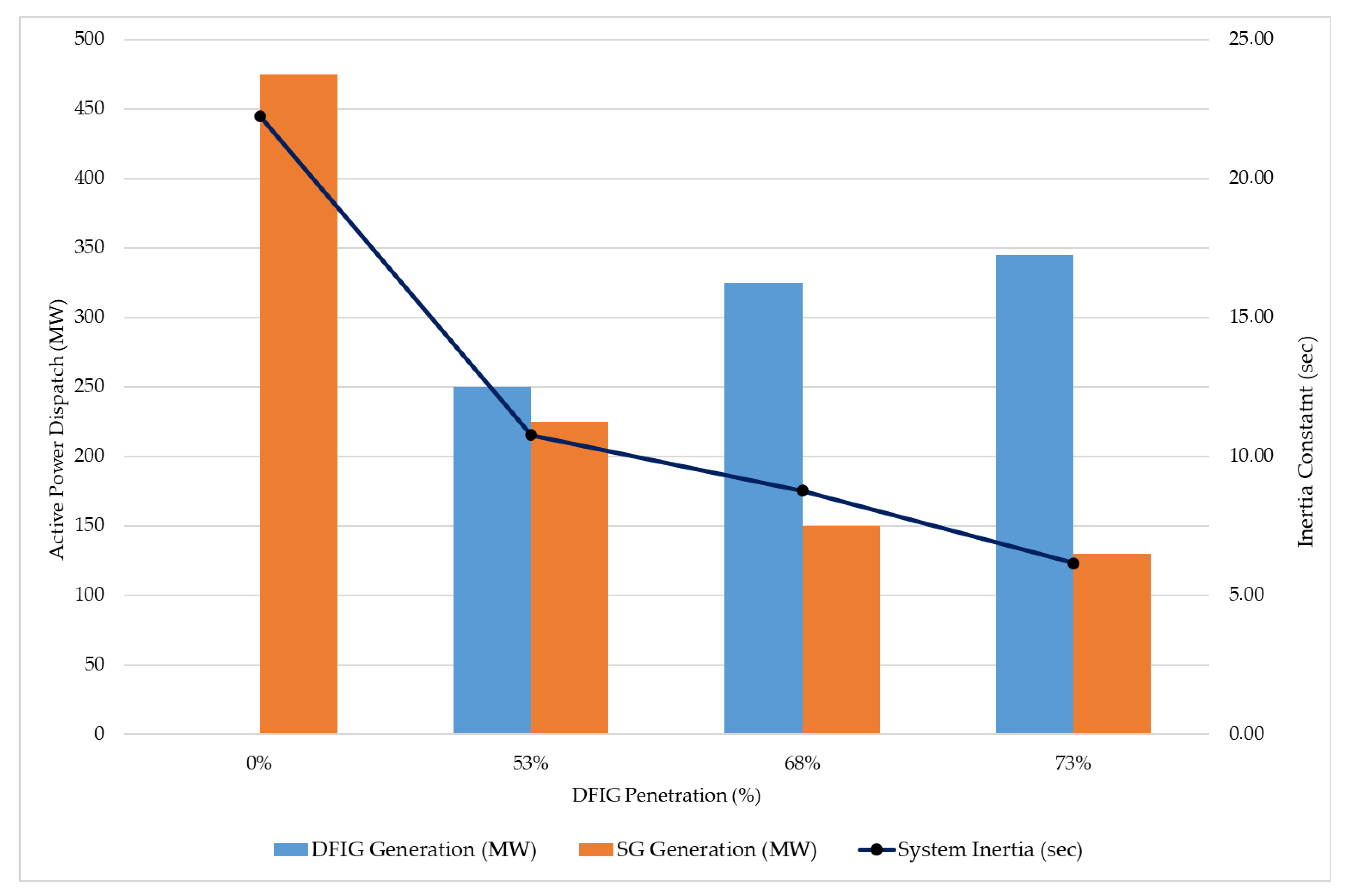 Energies 17 02314 g006