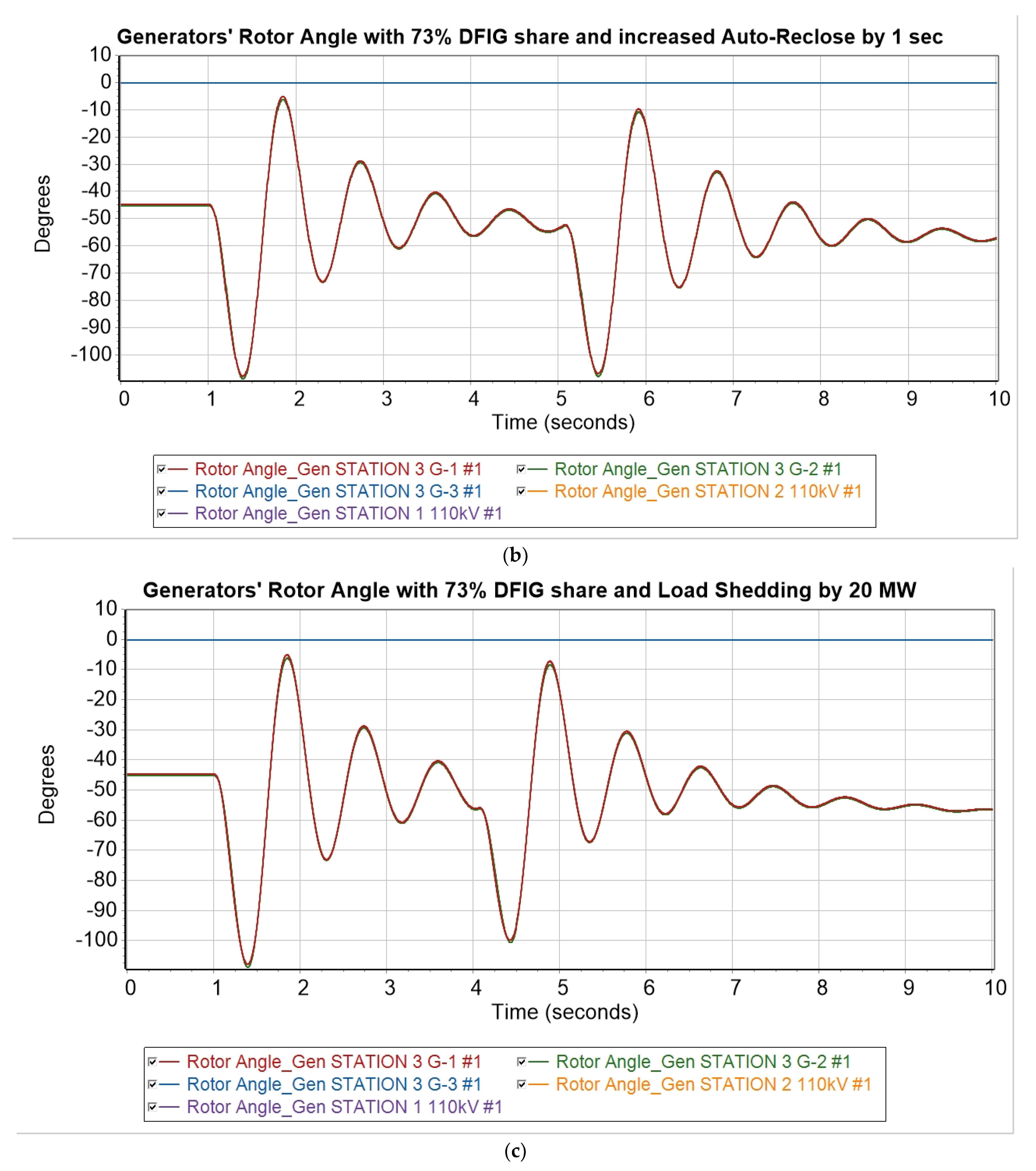 Energies 17 02314 g012b