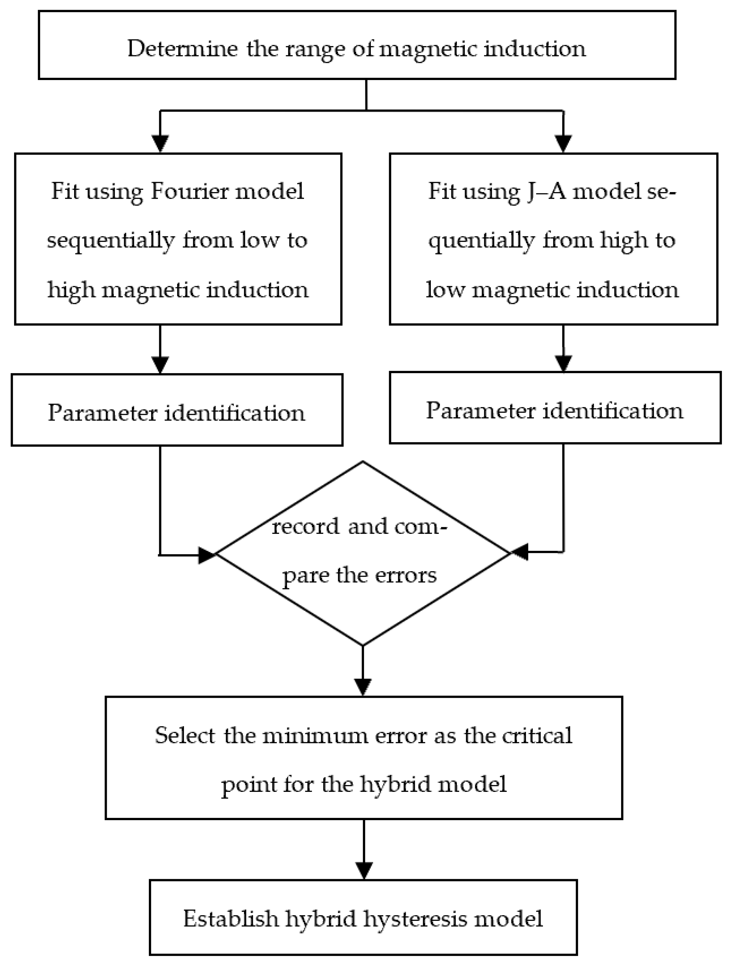 Energies 17 02326 g005