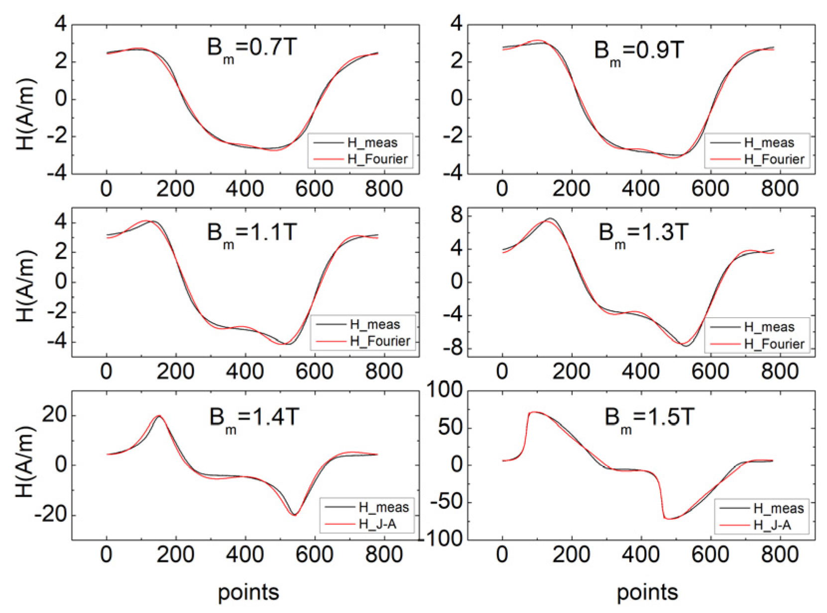 Energies 17 02326 g010