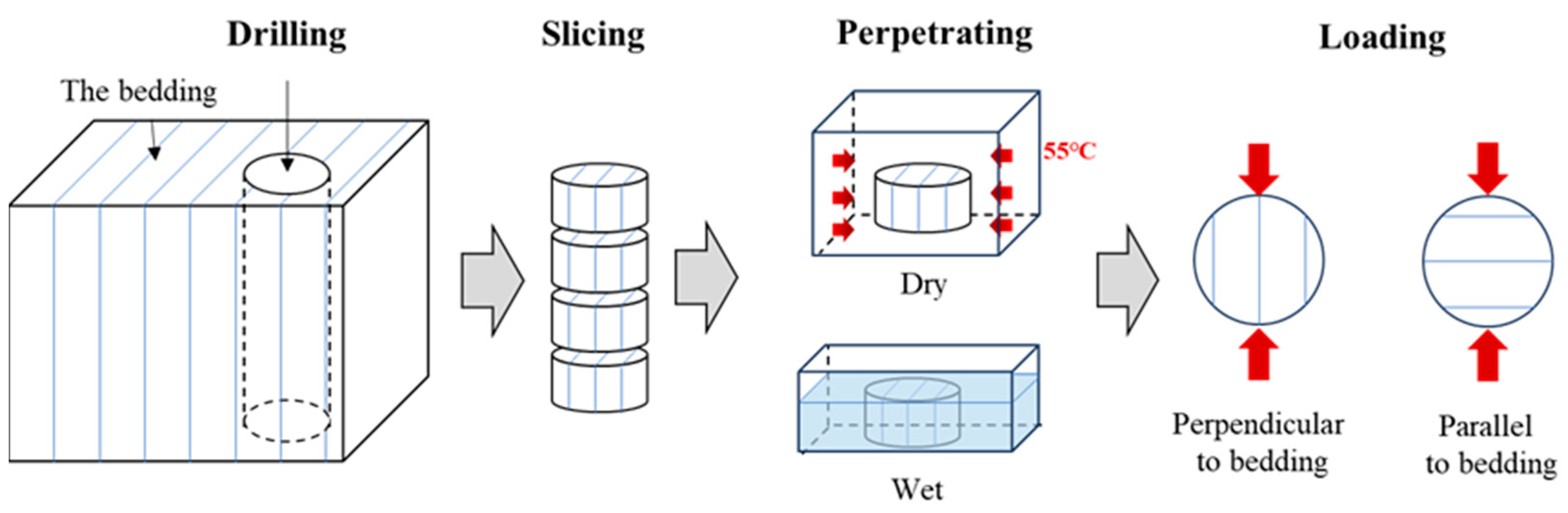 Energies 17 02327 g002